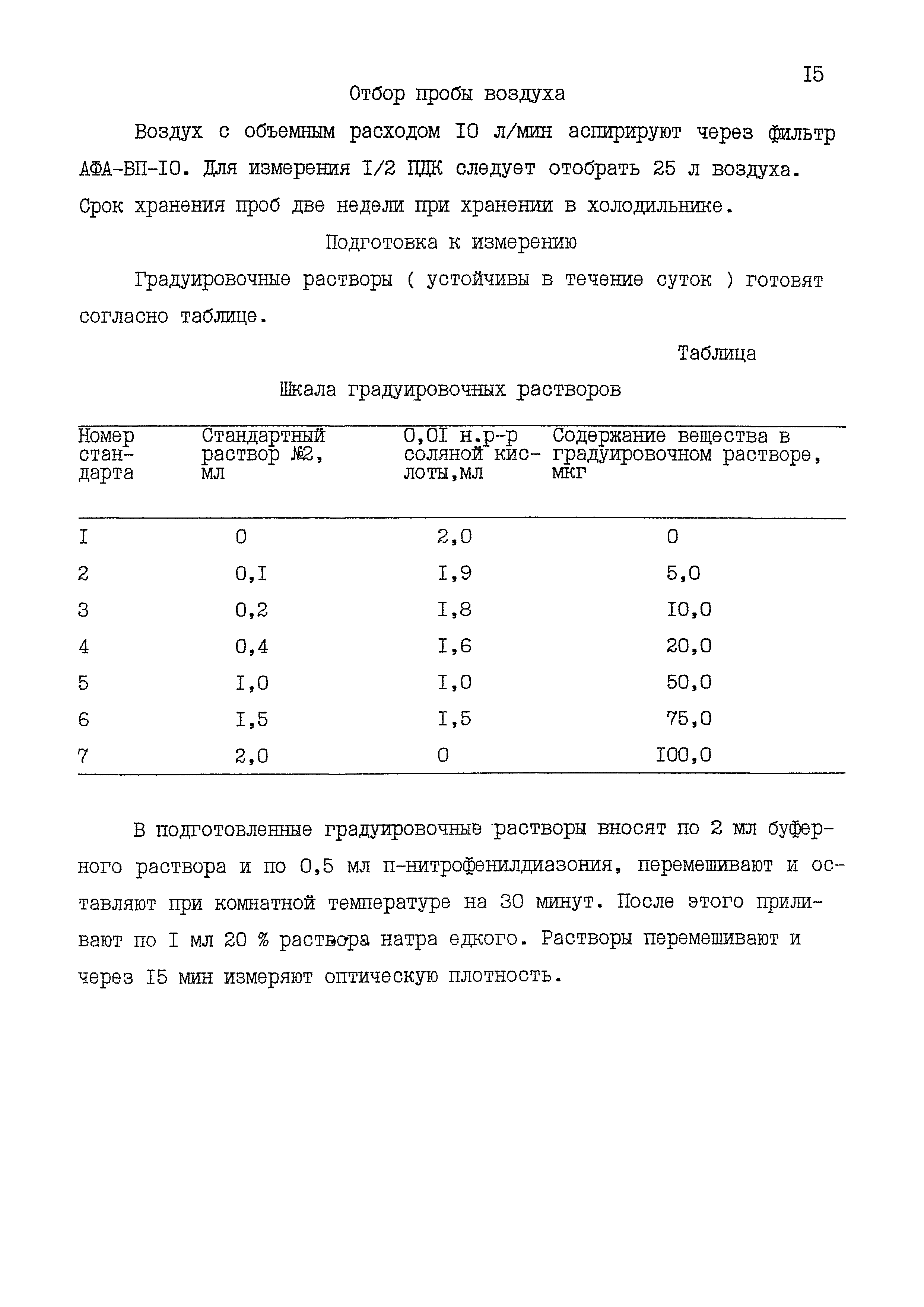 МУК 4.1.1521-03