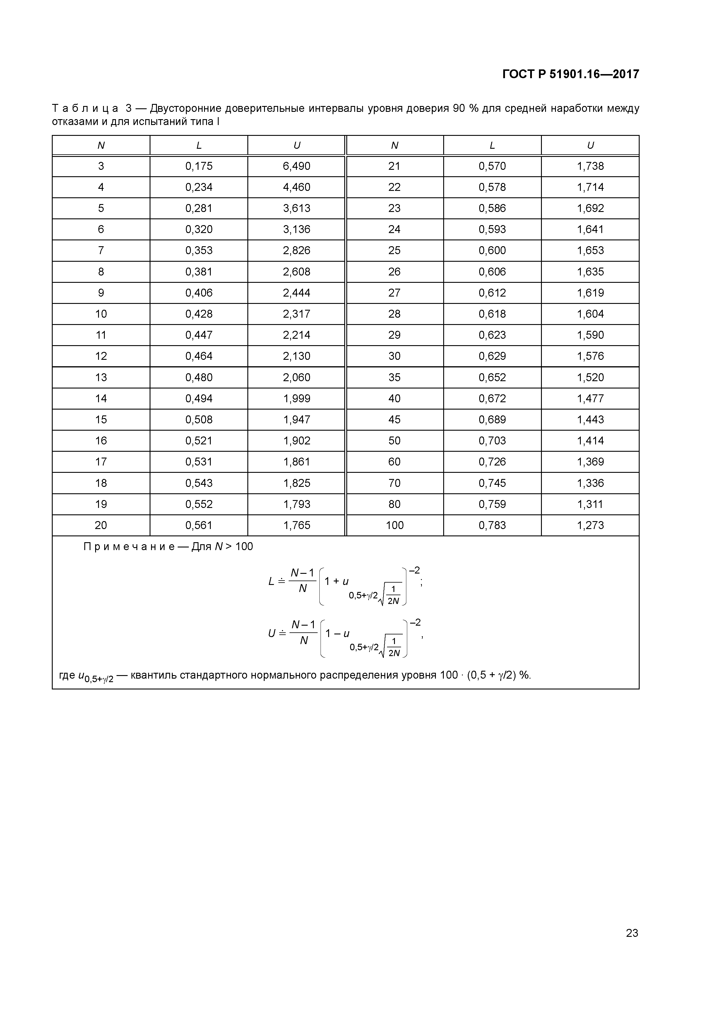 ГОСТ Р 51901.16-2017