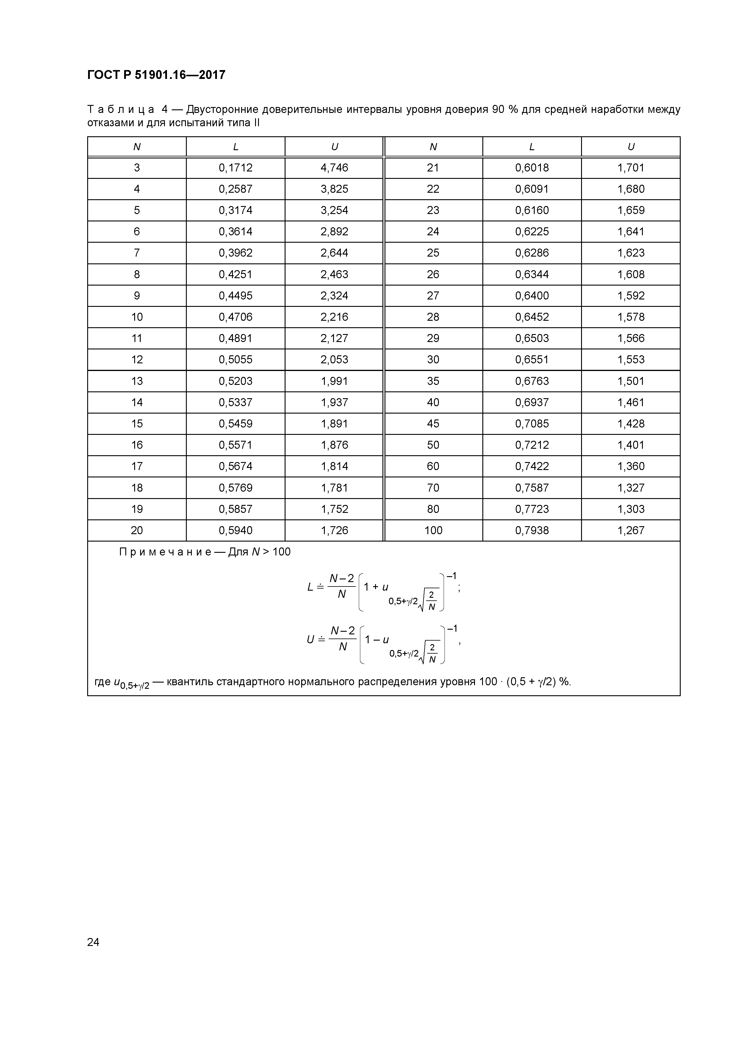 ГОСТ Р 51901.16-2017