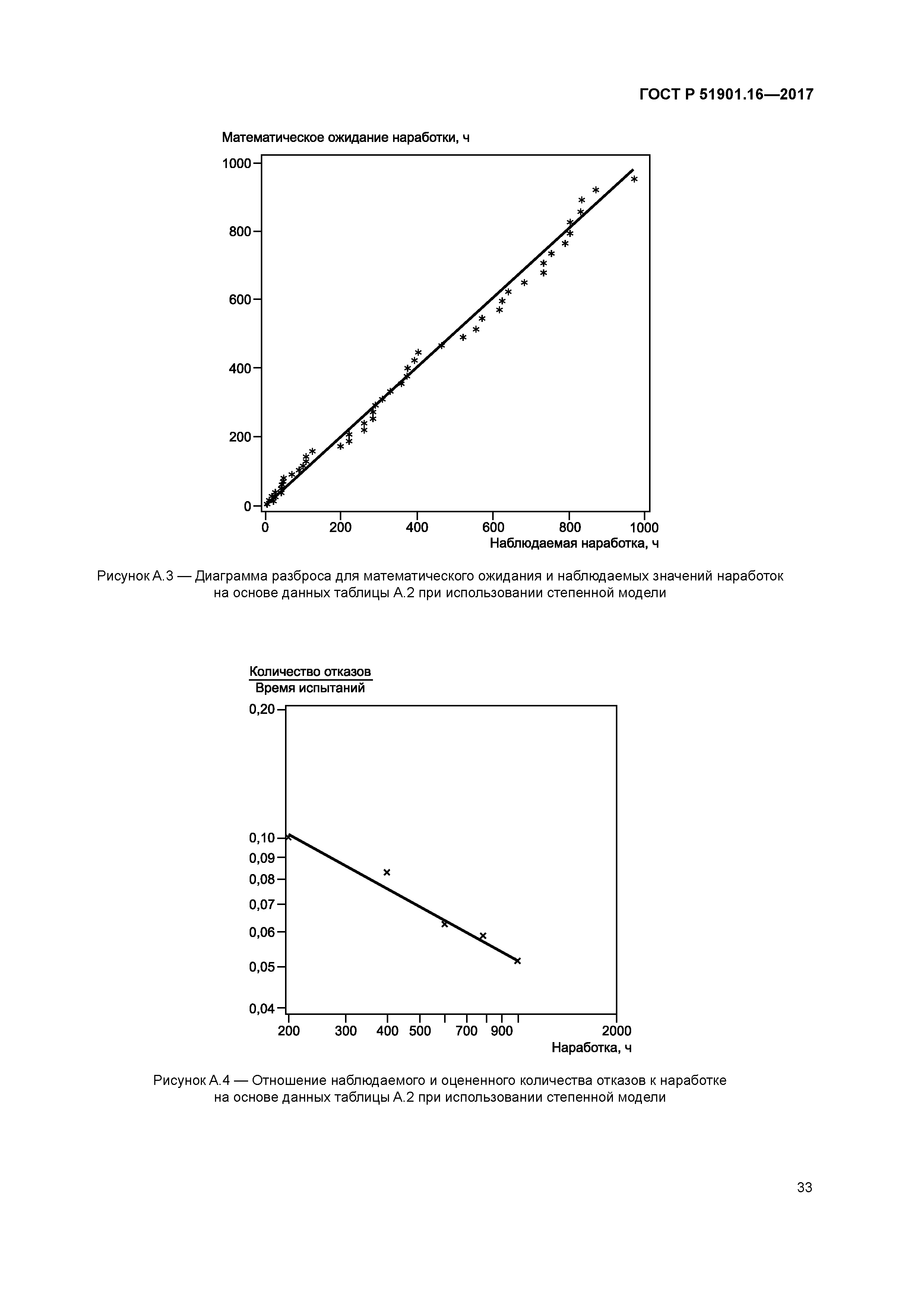 ГОСТ Р 51901.16-2017