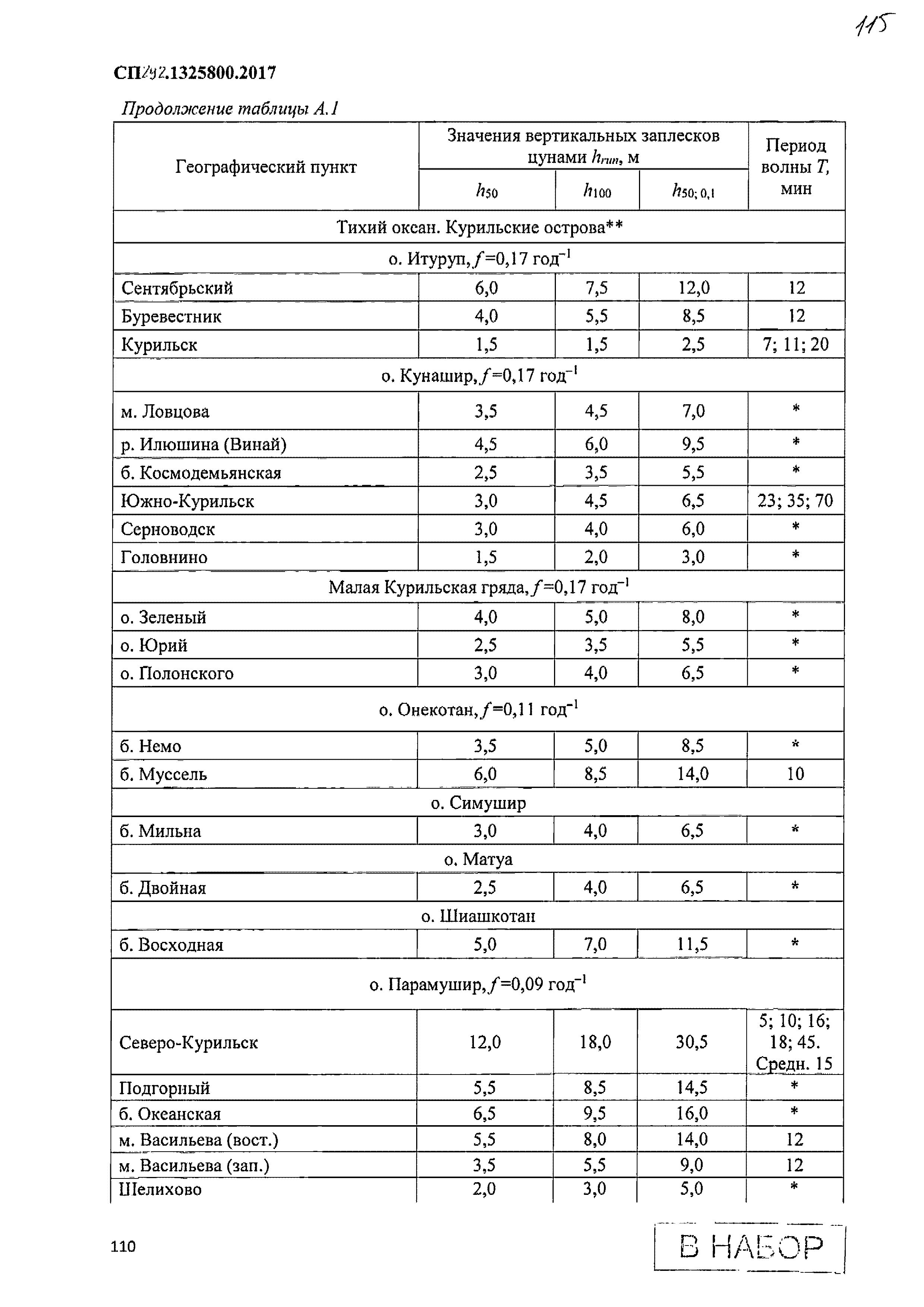 СП 292.1325800.2017