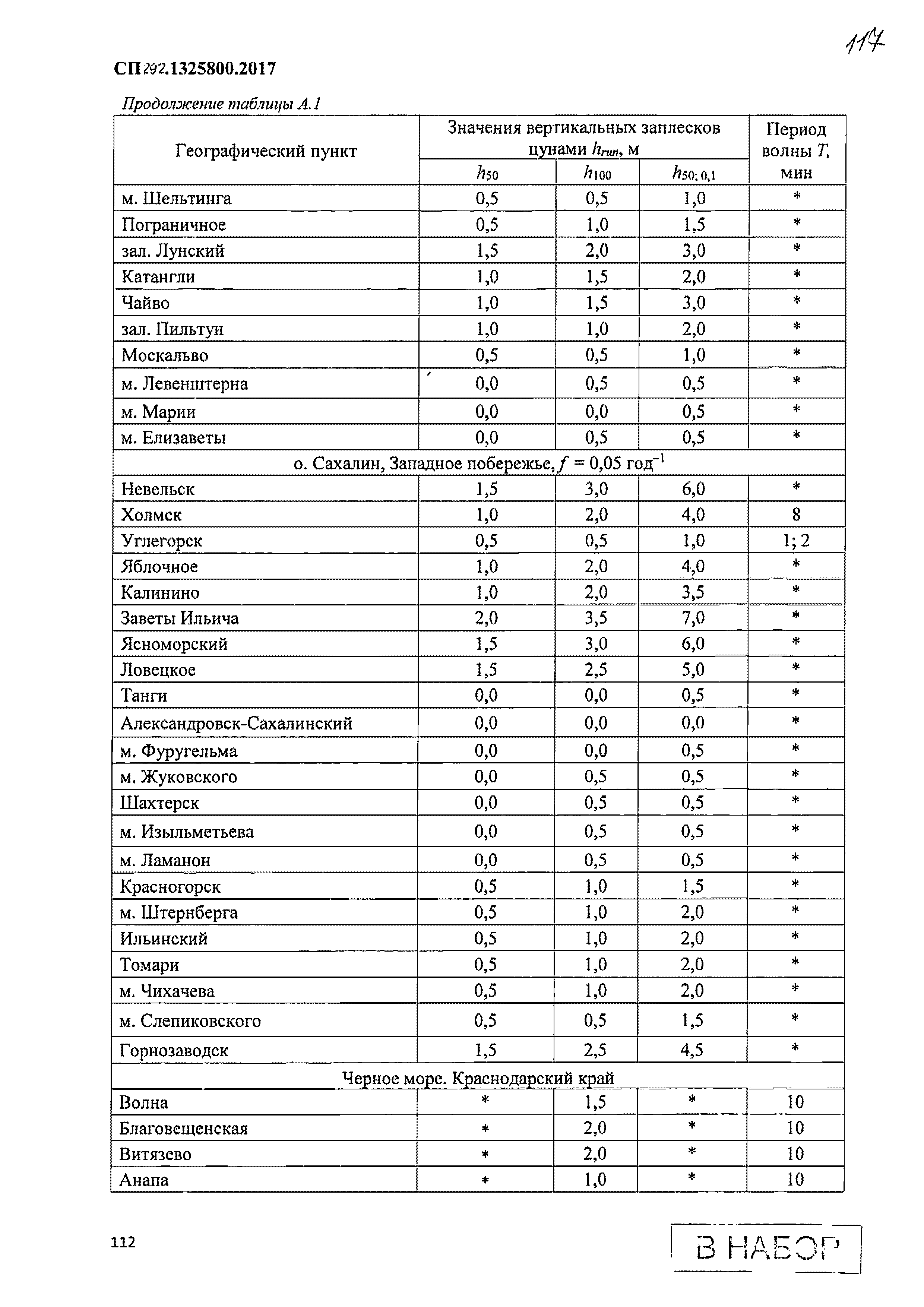 СП 292.1325800.2017