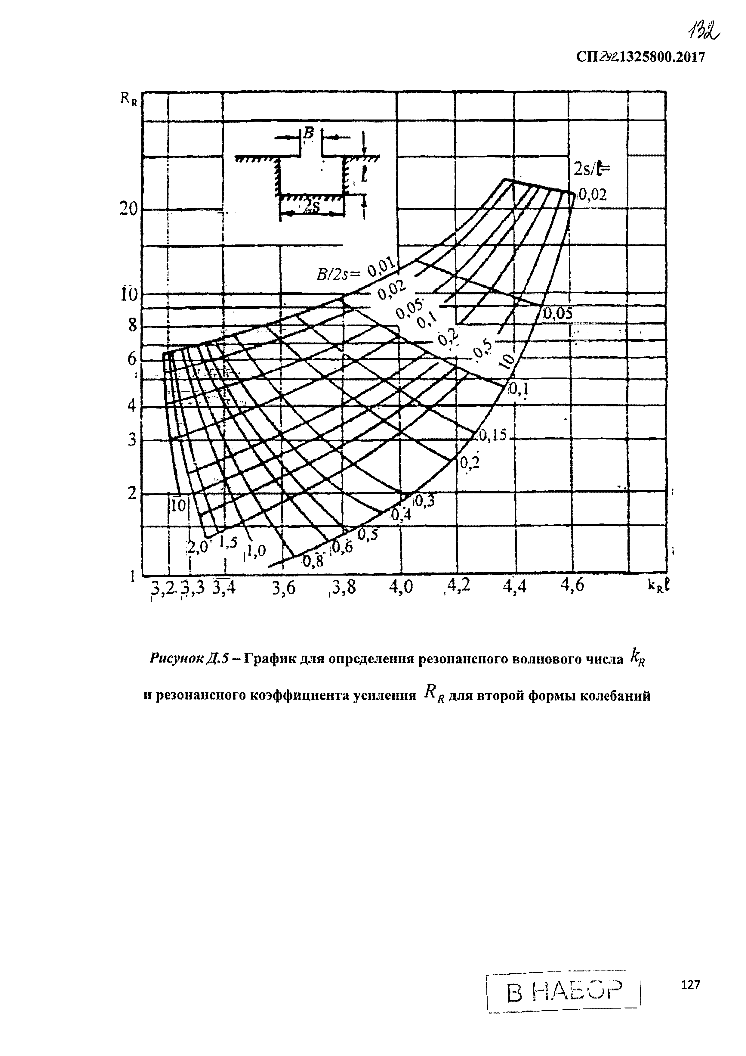 СП 292.1325800.2017