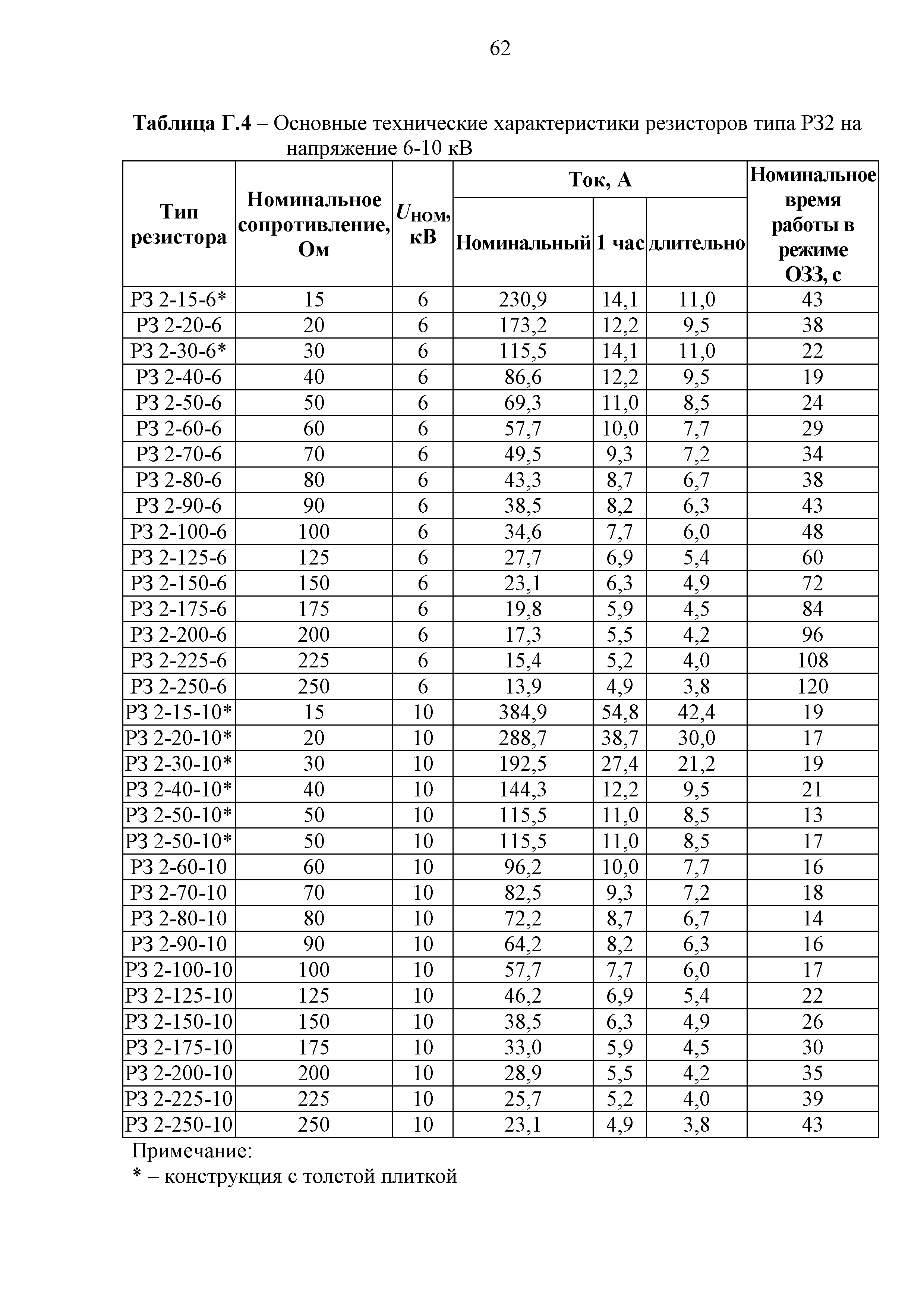 СТО 18-2013