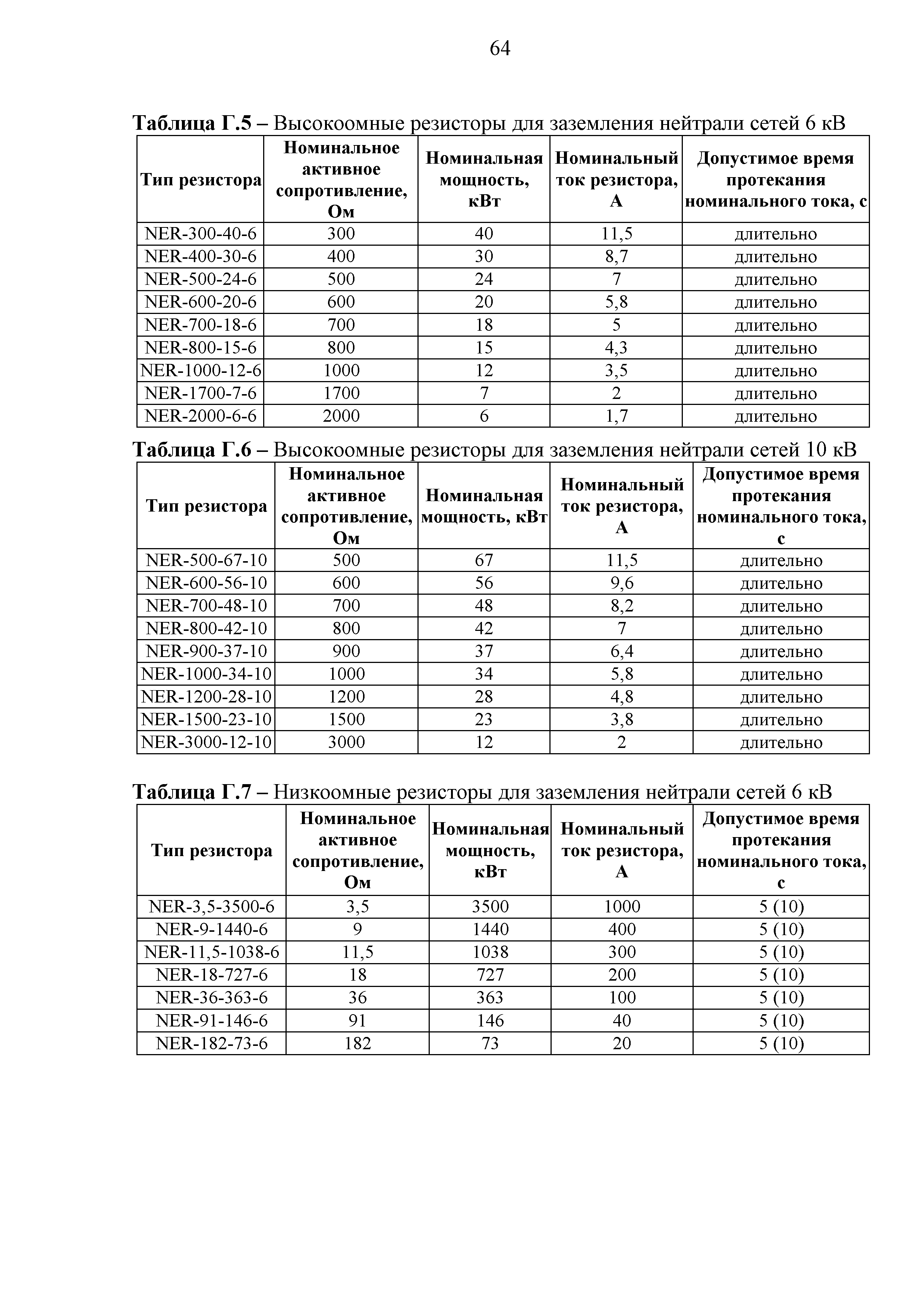 СТО 18-2013