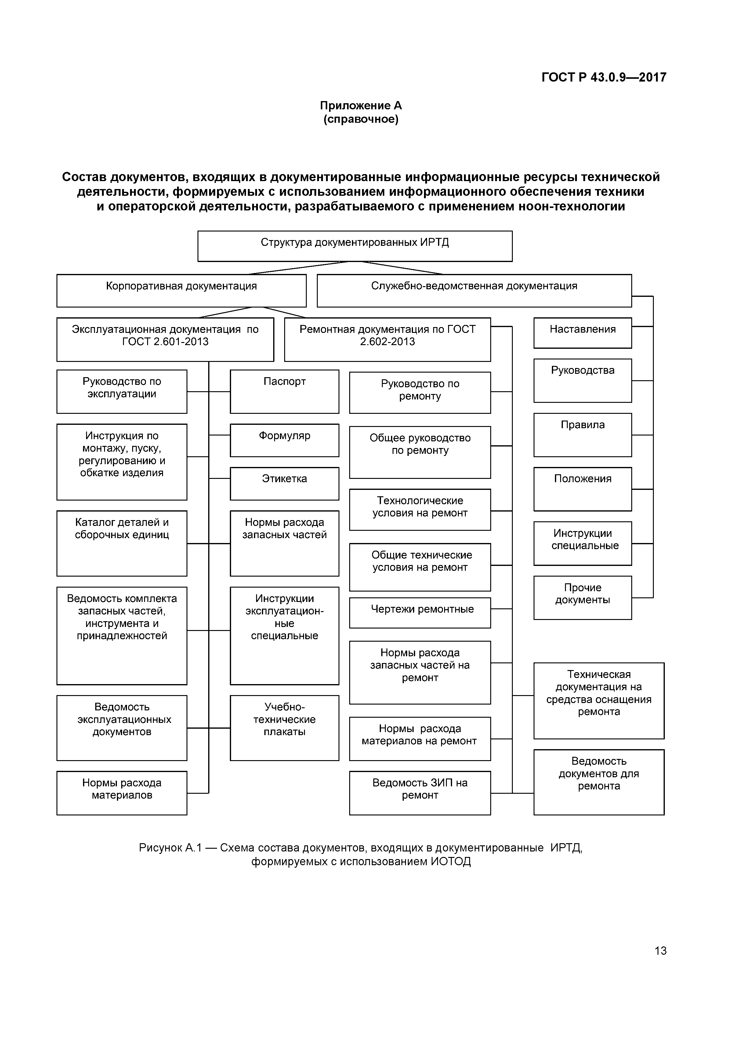 ГОСТ Р 43.0.9-2017