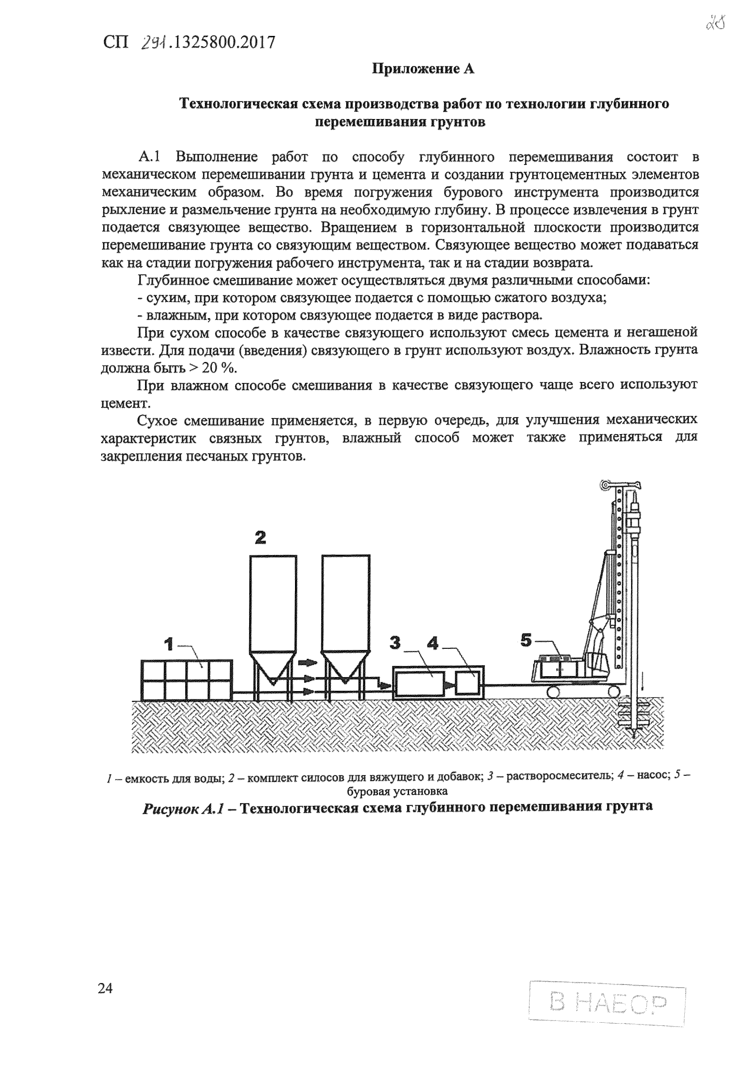 СП 291.1325800.2017