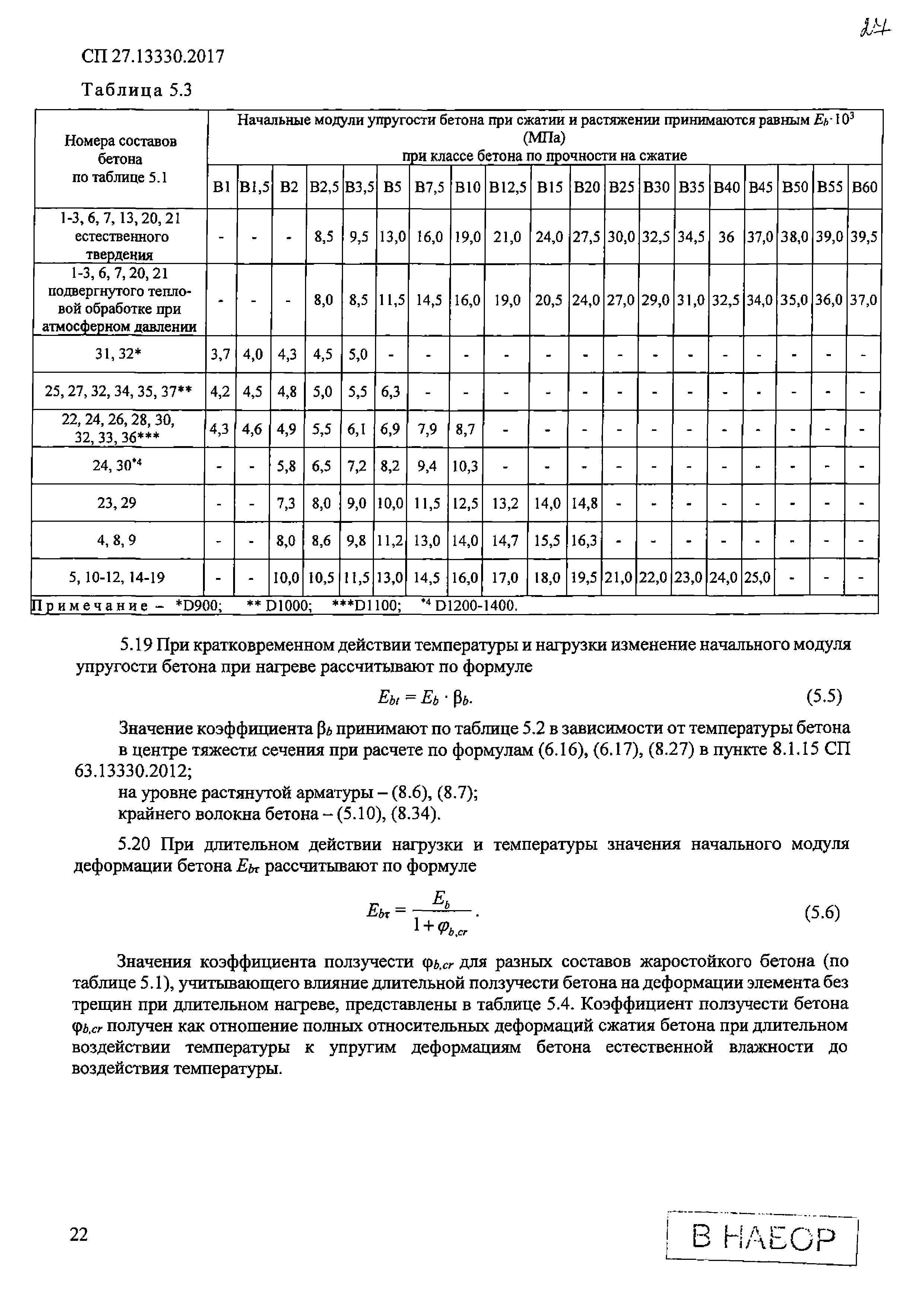 СП 27.13330.2017