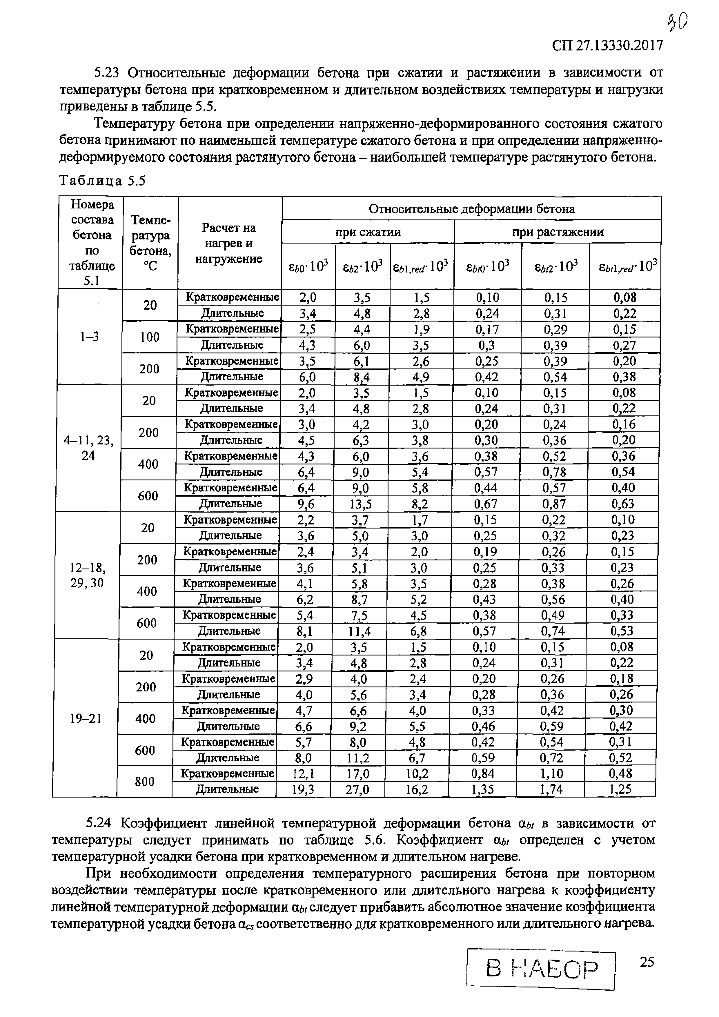 СП 27.13330.2017