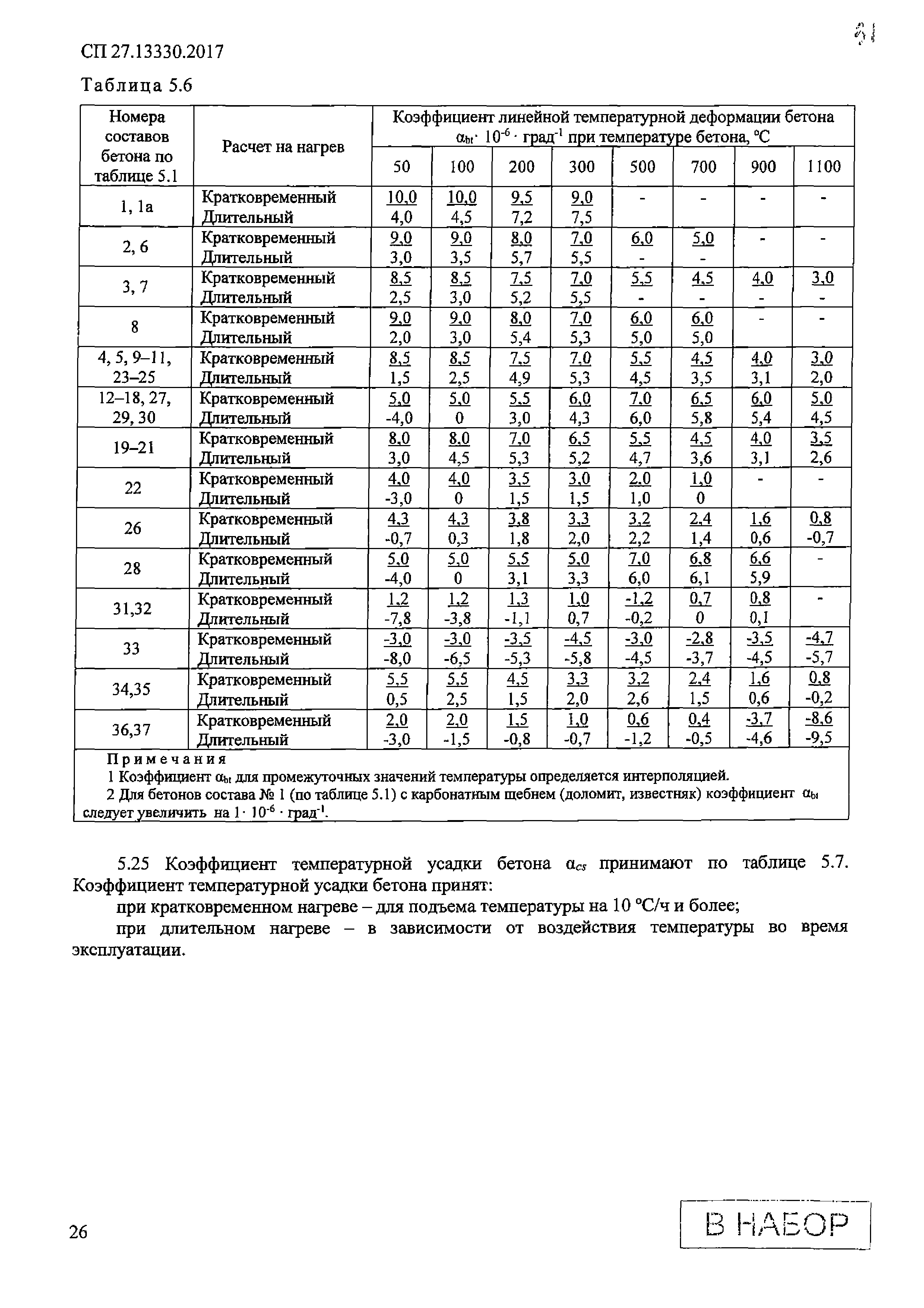 СП 27.13330.2017