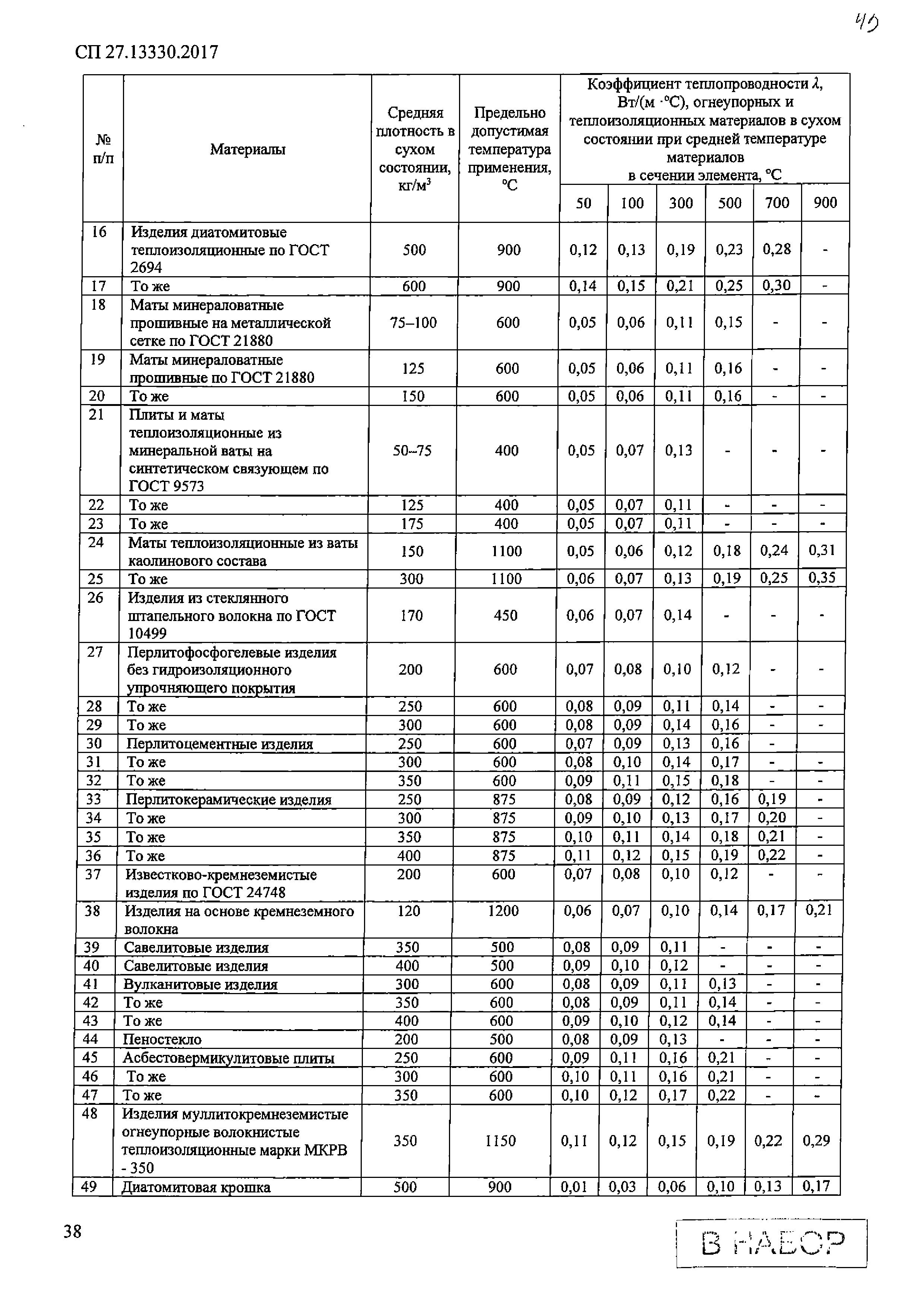 СП 27.13330.2017