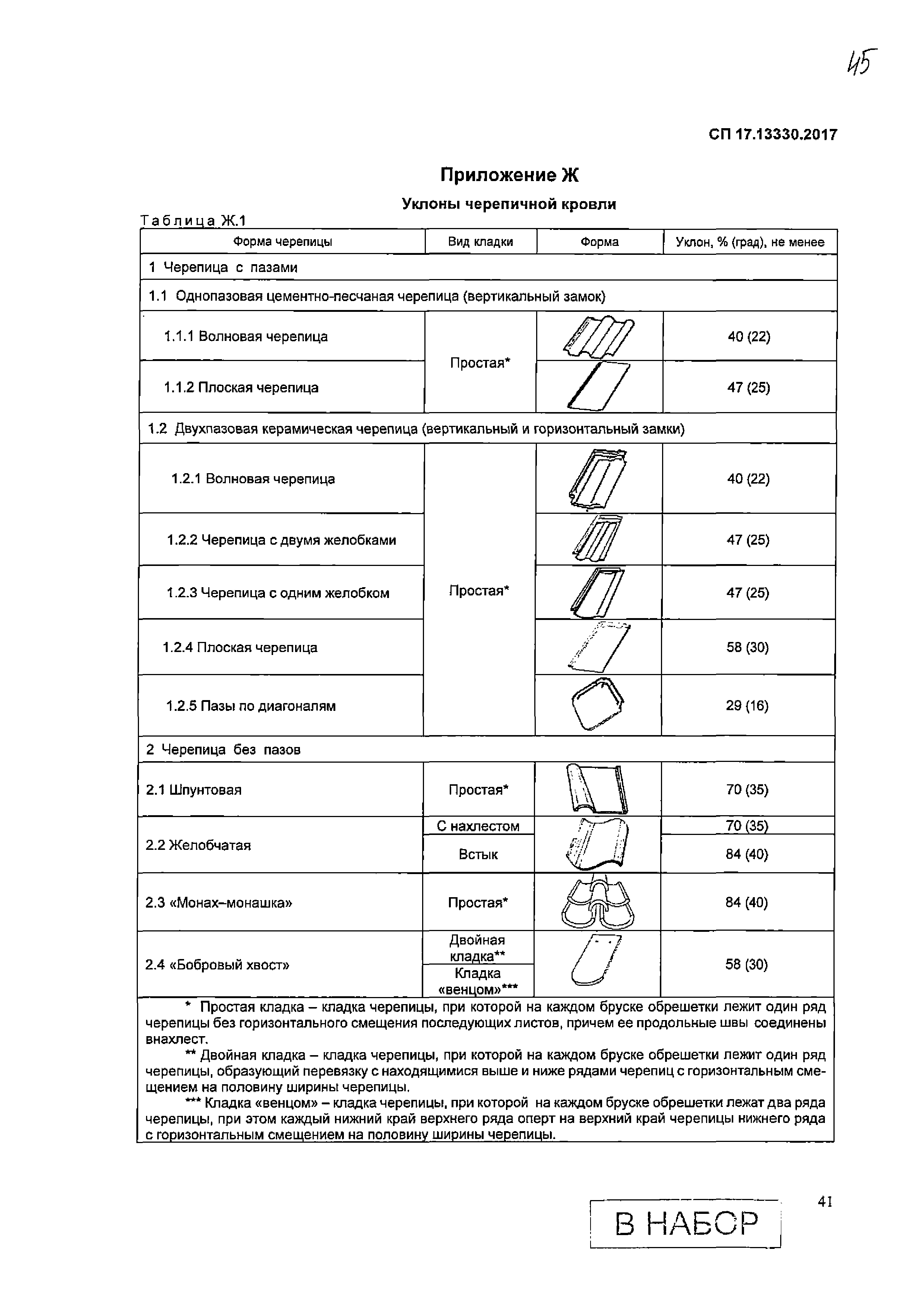 СП 17.13330.2017