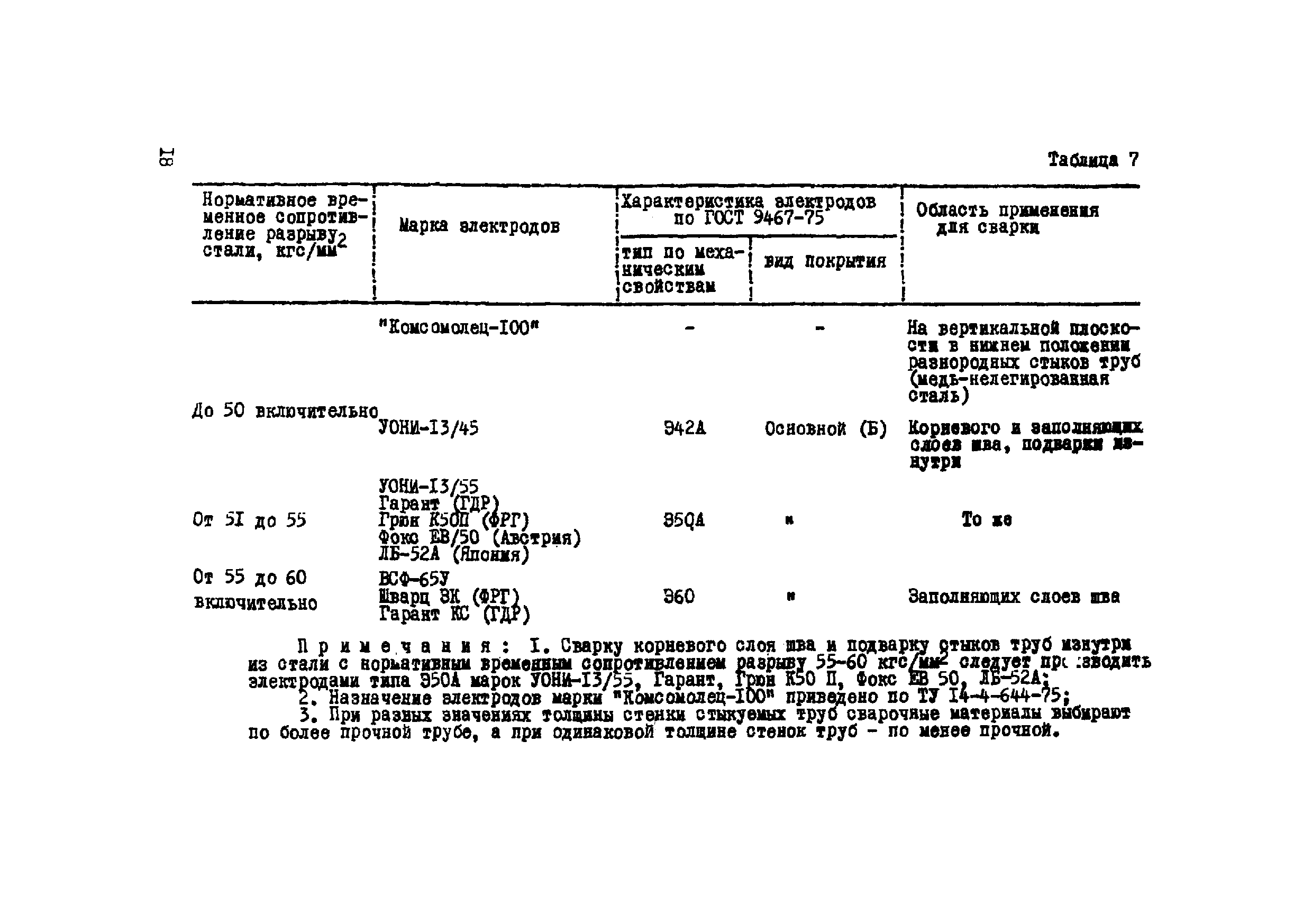 ВСН 2-120-80/Миннефтегазстрой