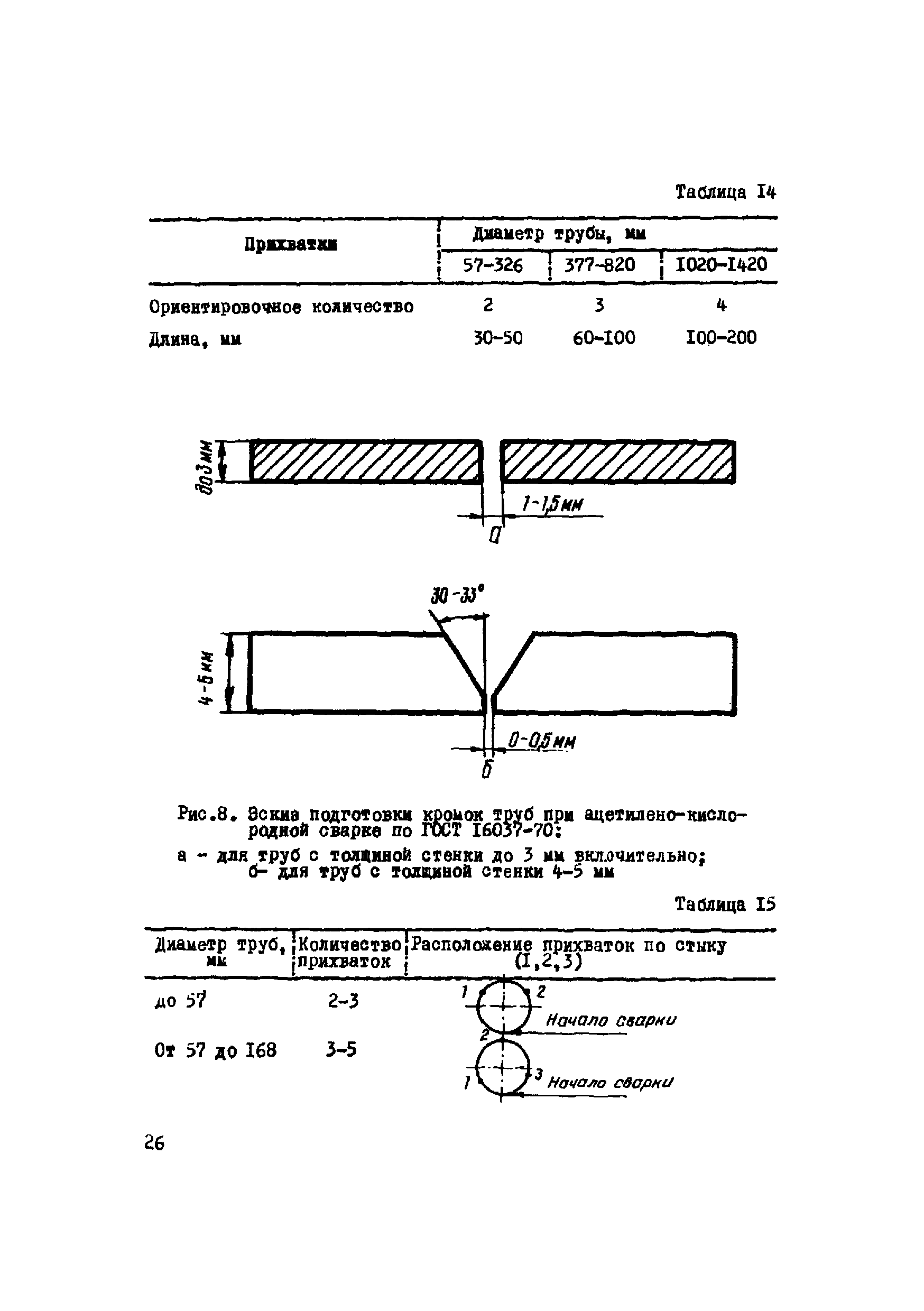 ВСН 2-120-80/Миннефтегазстрой