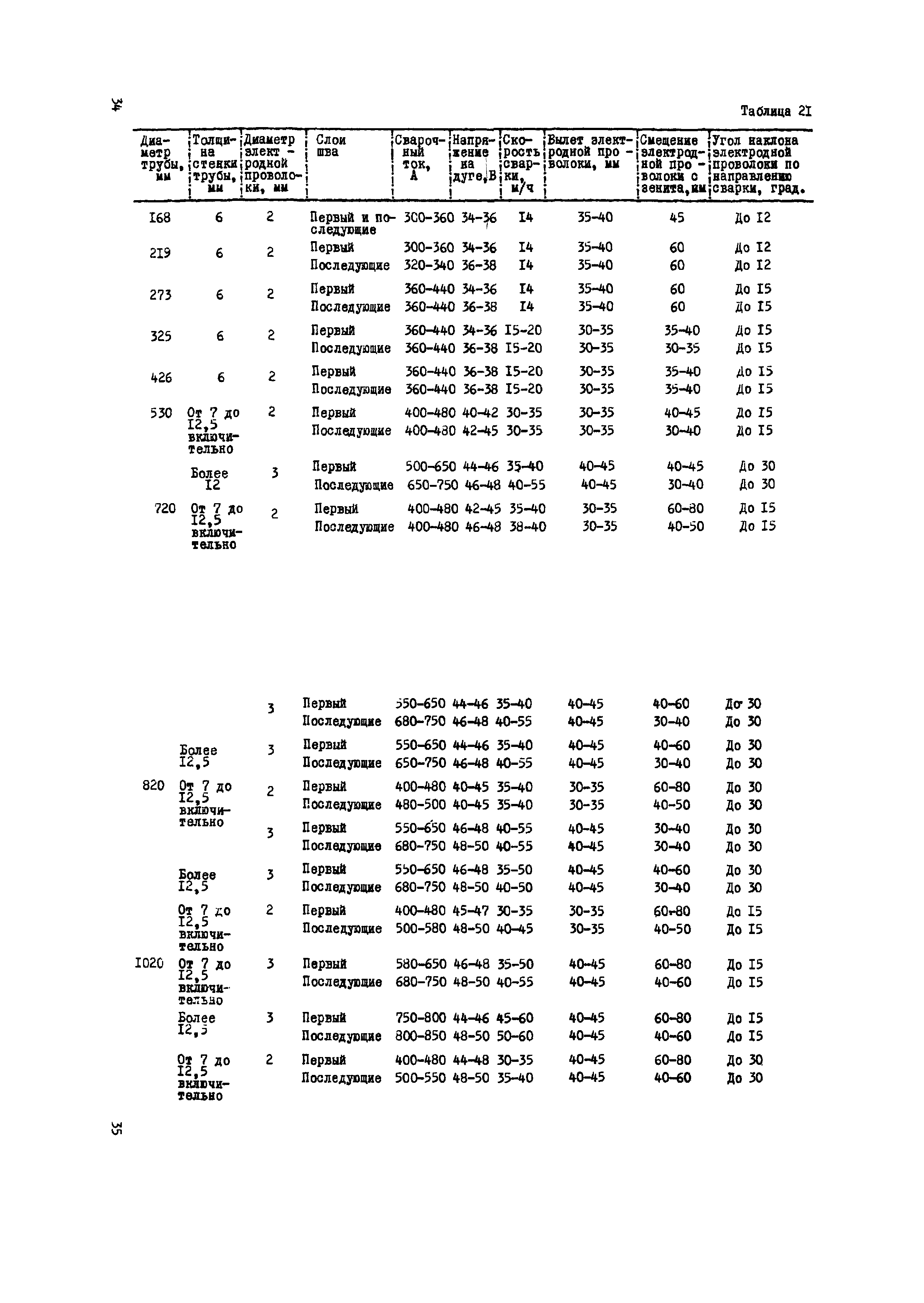 ВСН 2-120-80/Миннефтегазстрой