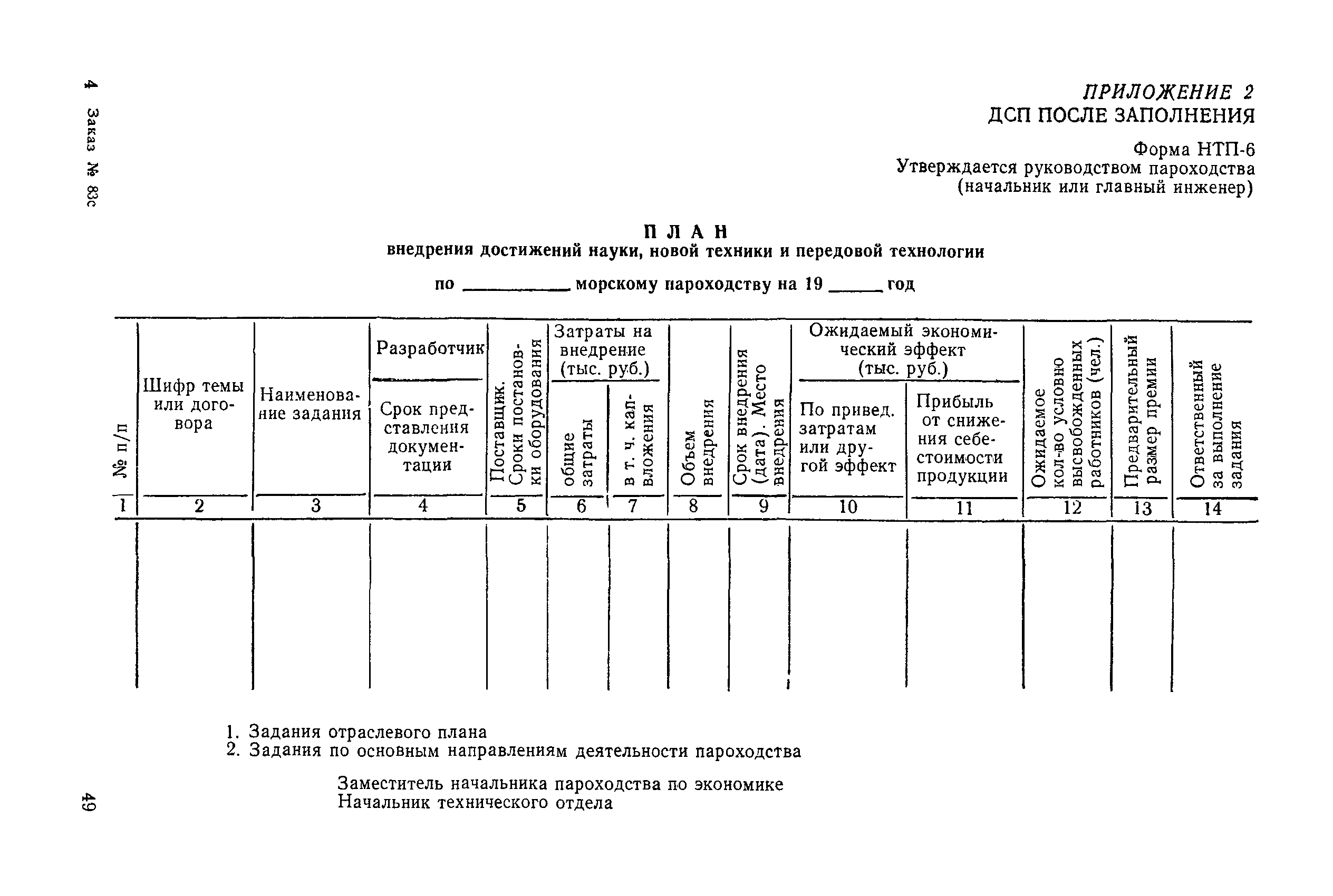 РД 31.01.31-86