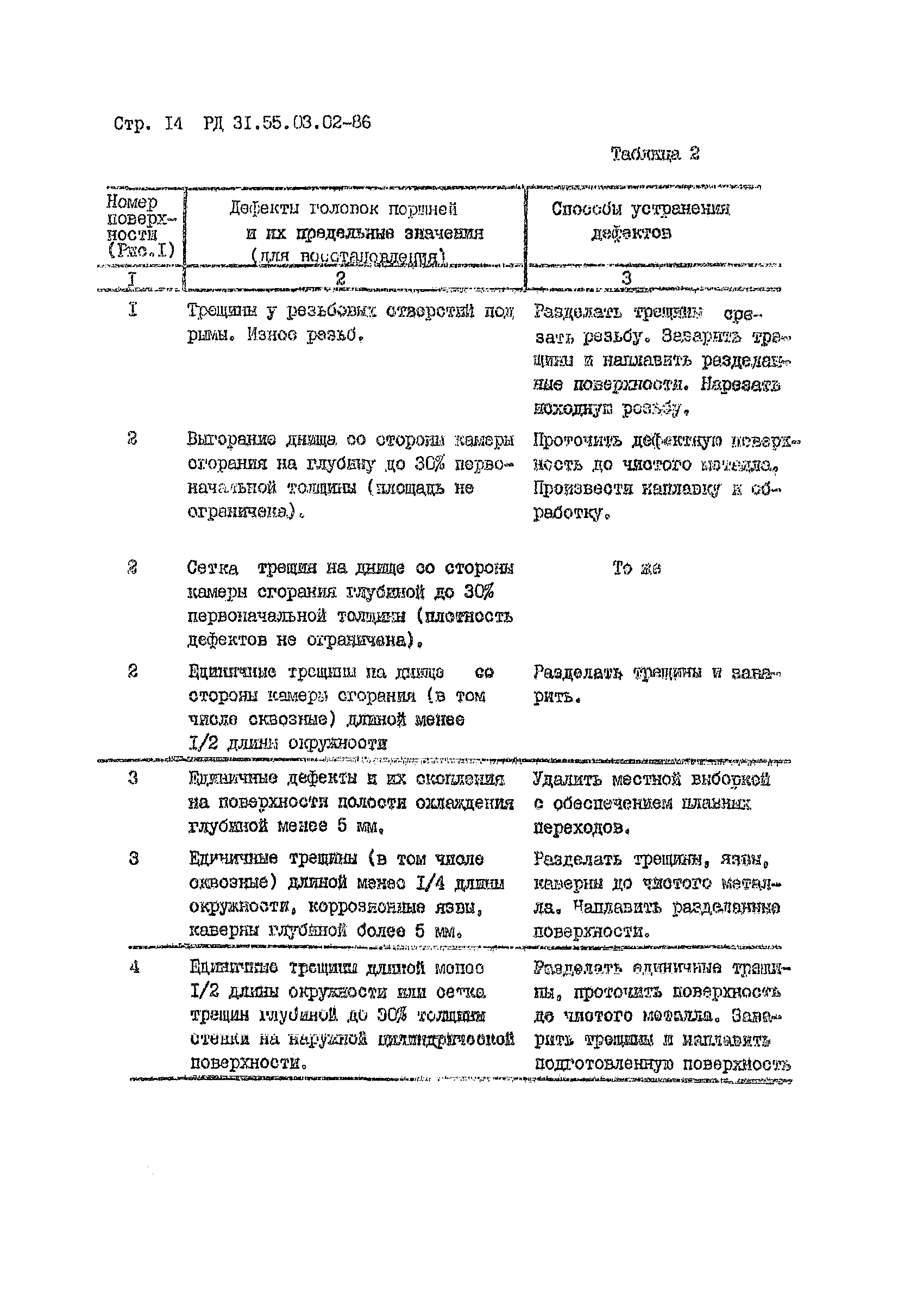 РД 31.55.03.02-86