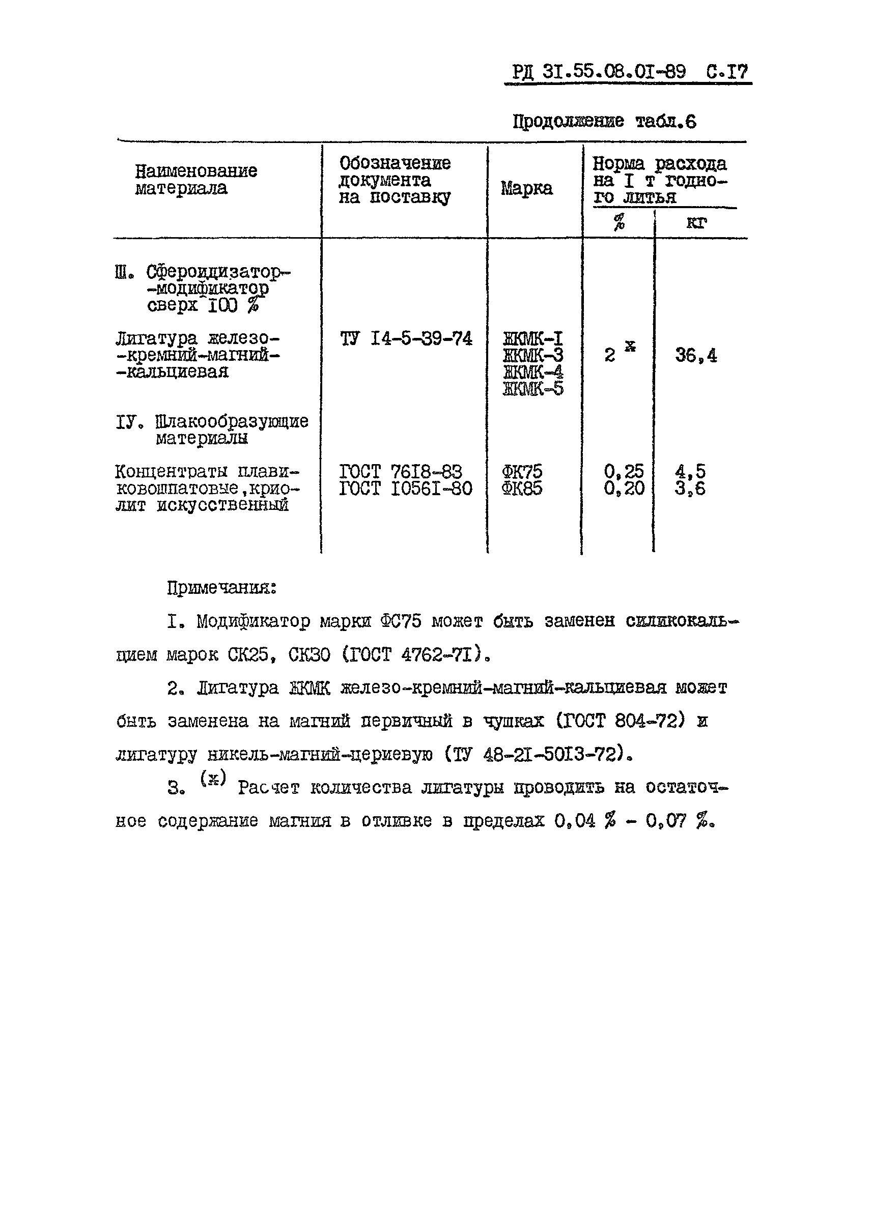 РД 31.55.08.01-89