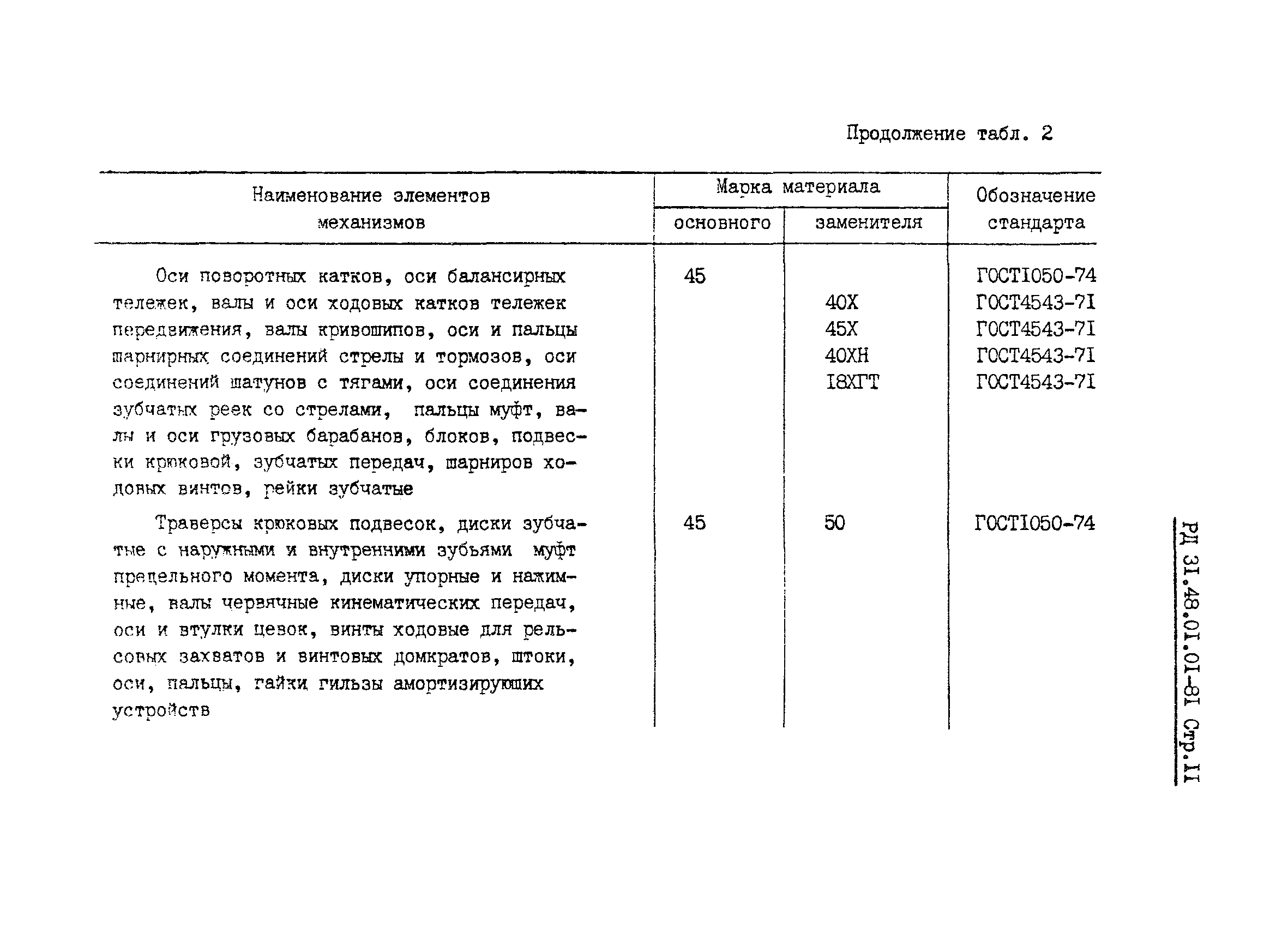 РД 31.48.01.01-81