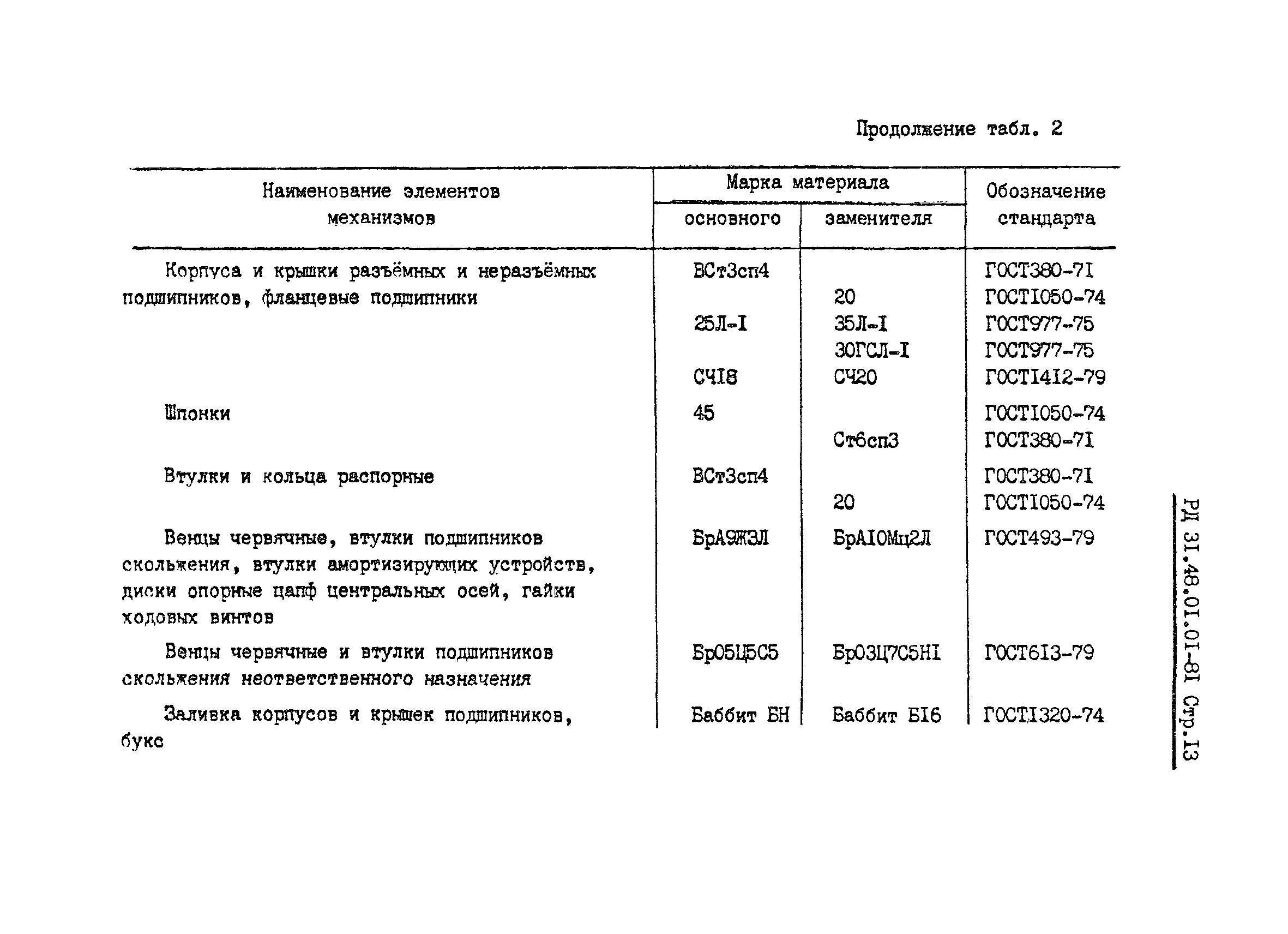 РД 31.48.01.01-81