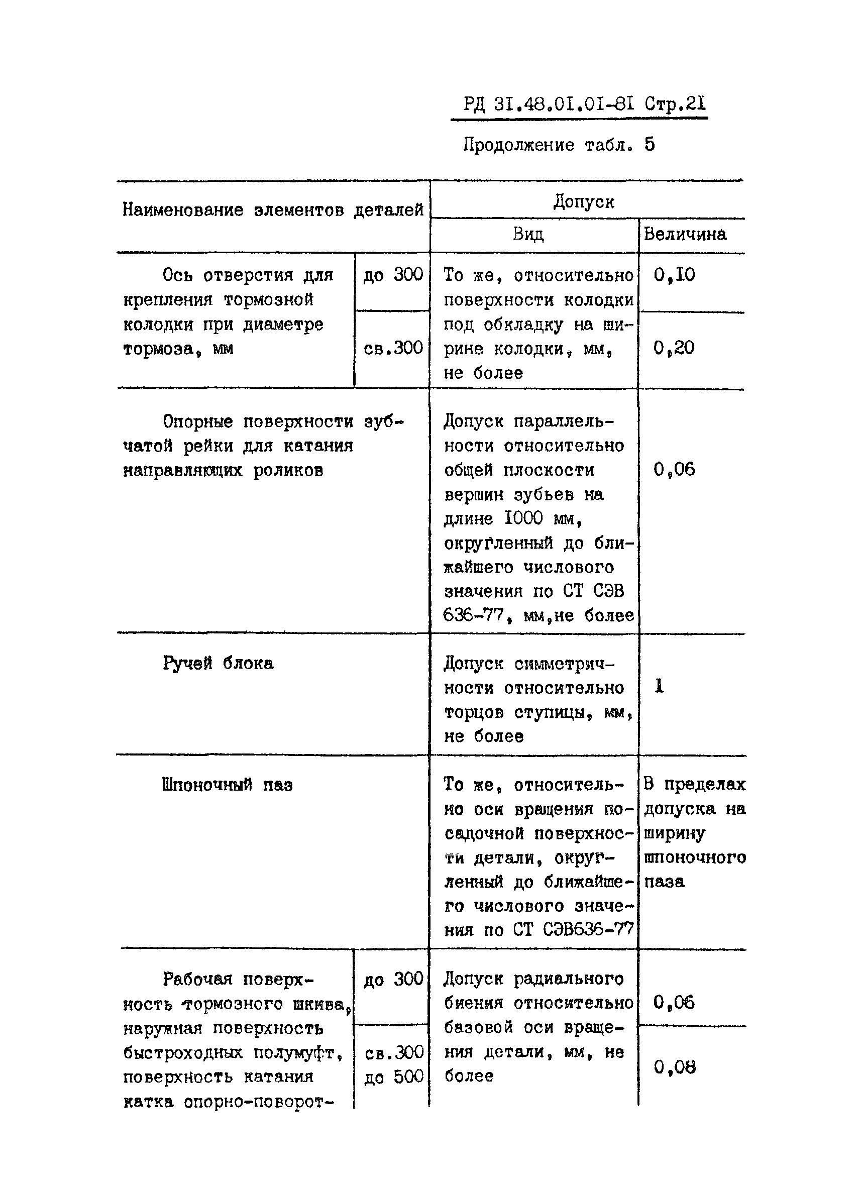 РД 31.48.01.01-81