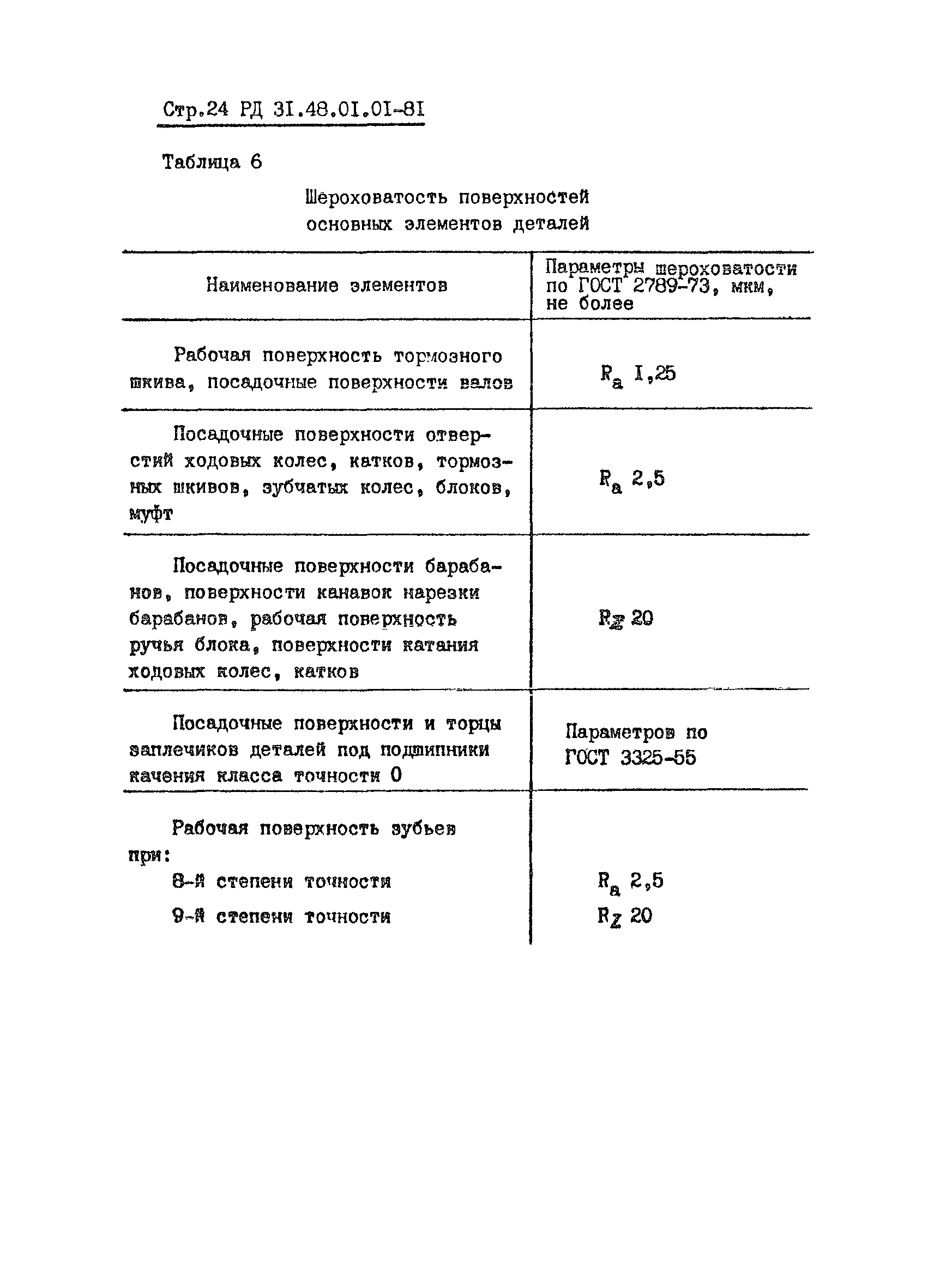 РД 31.48.01.01-81