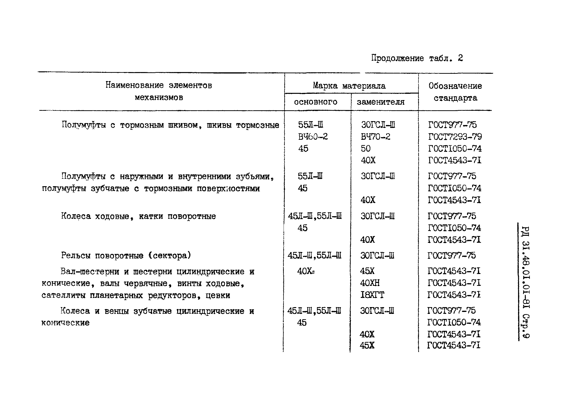 РД 31.48.01.01-81