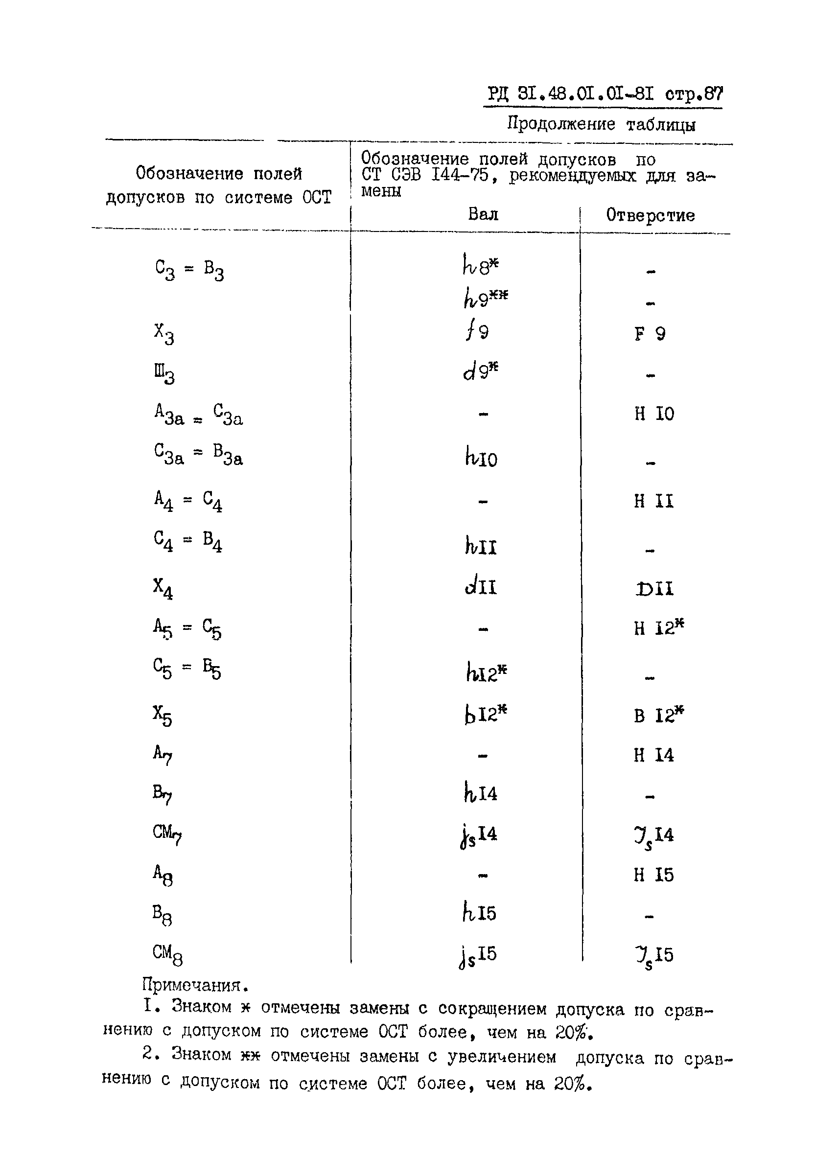 РД 31.48.01.01-81