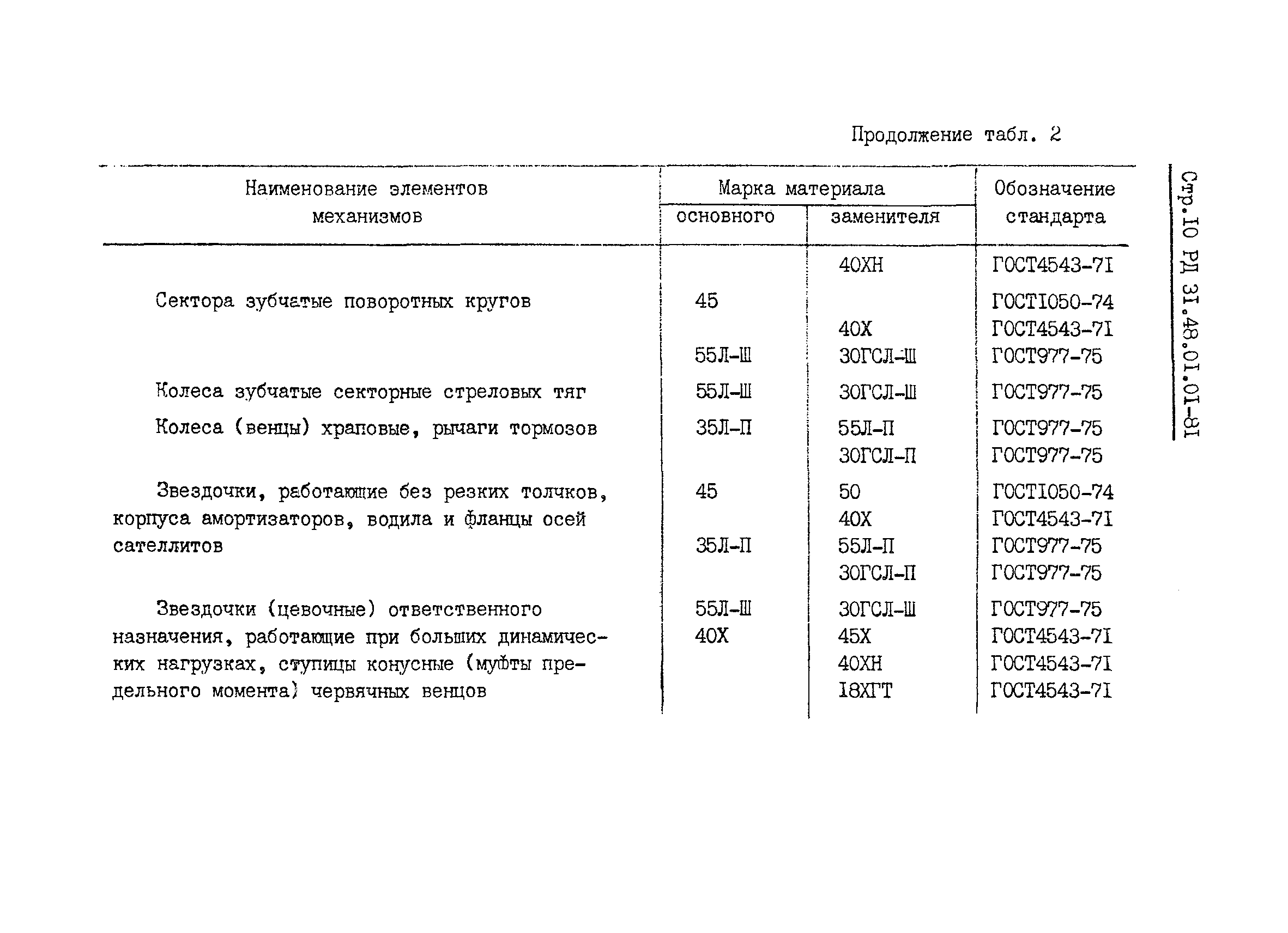 РД 31.48.01.01-81