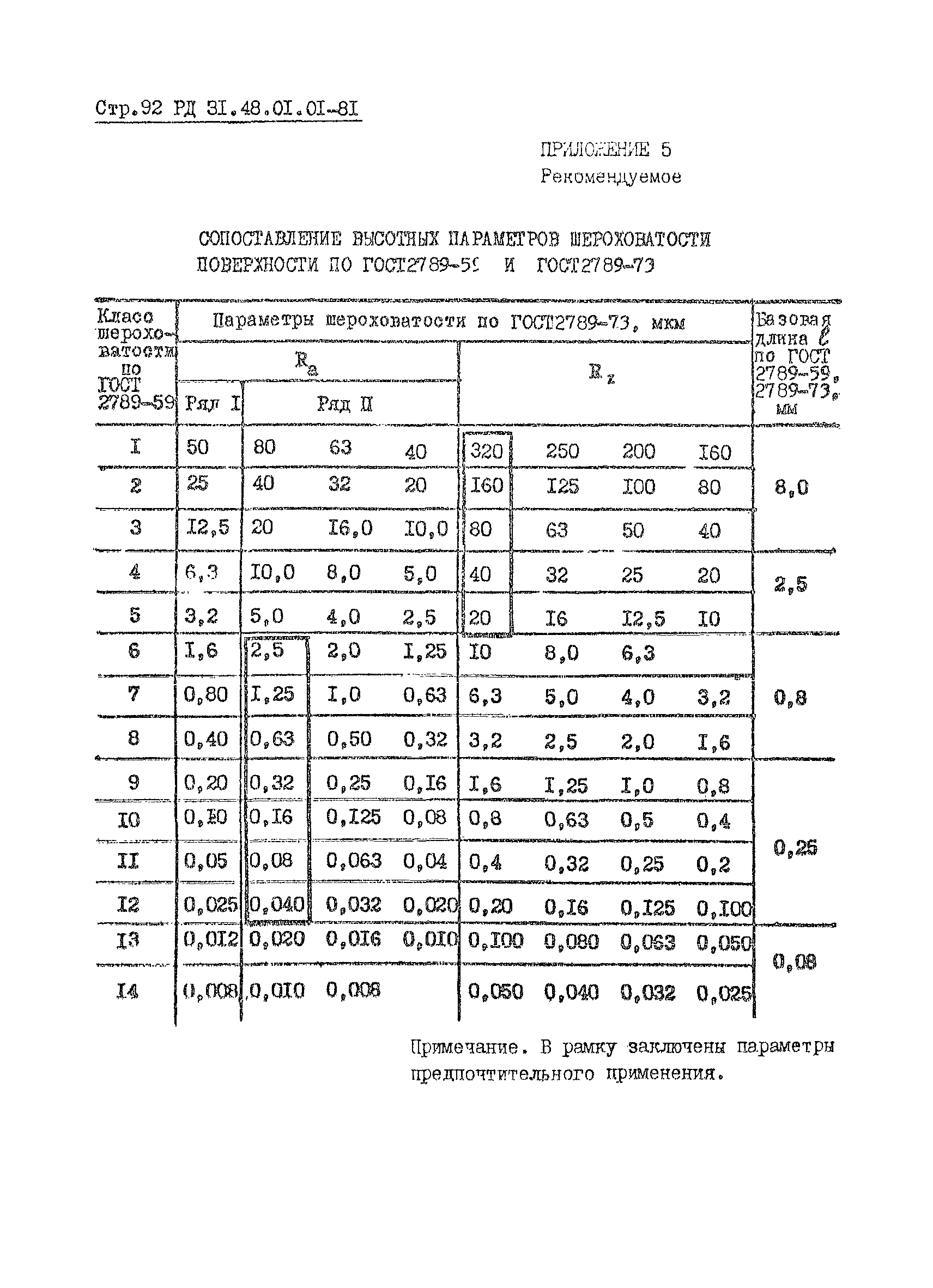 РД 31.48.01.01-81