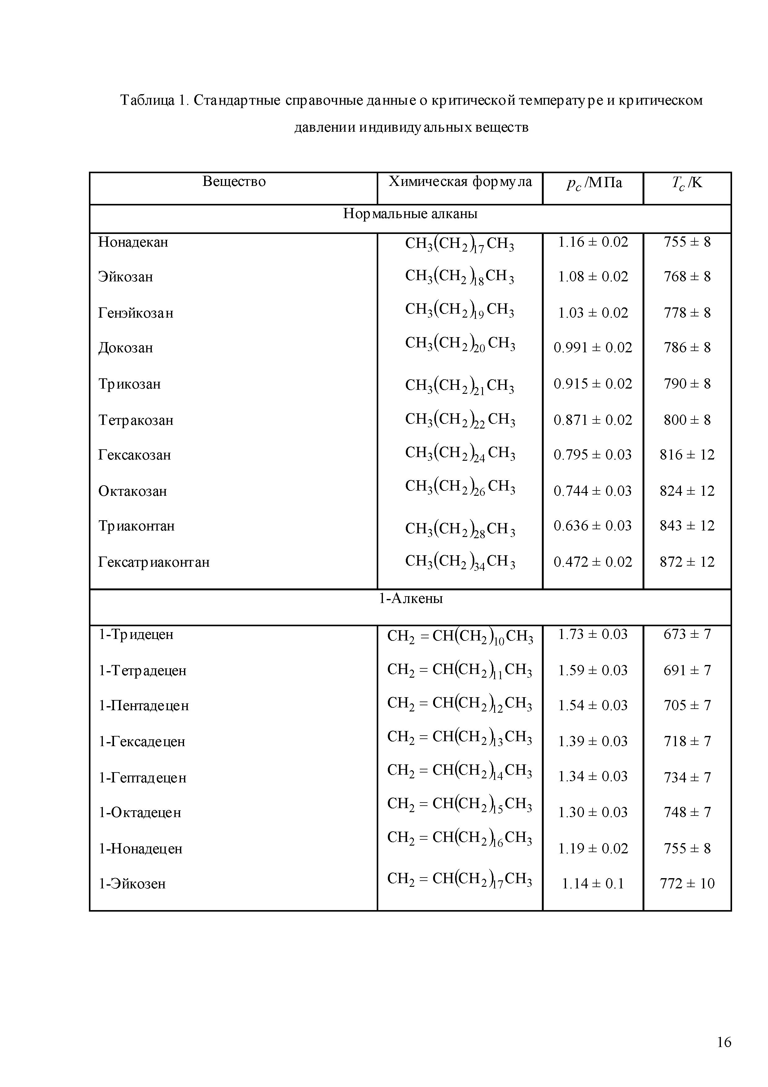 ГСССД 268-2012