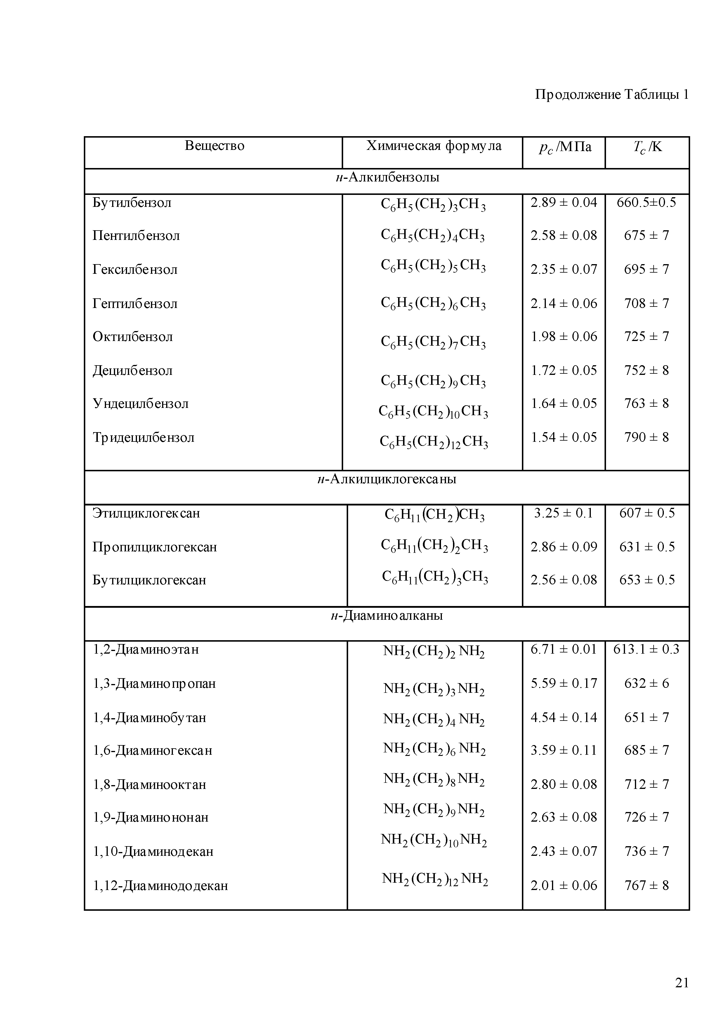 ГСССД 268-2012