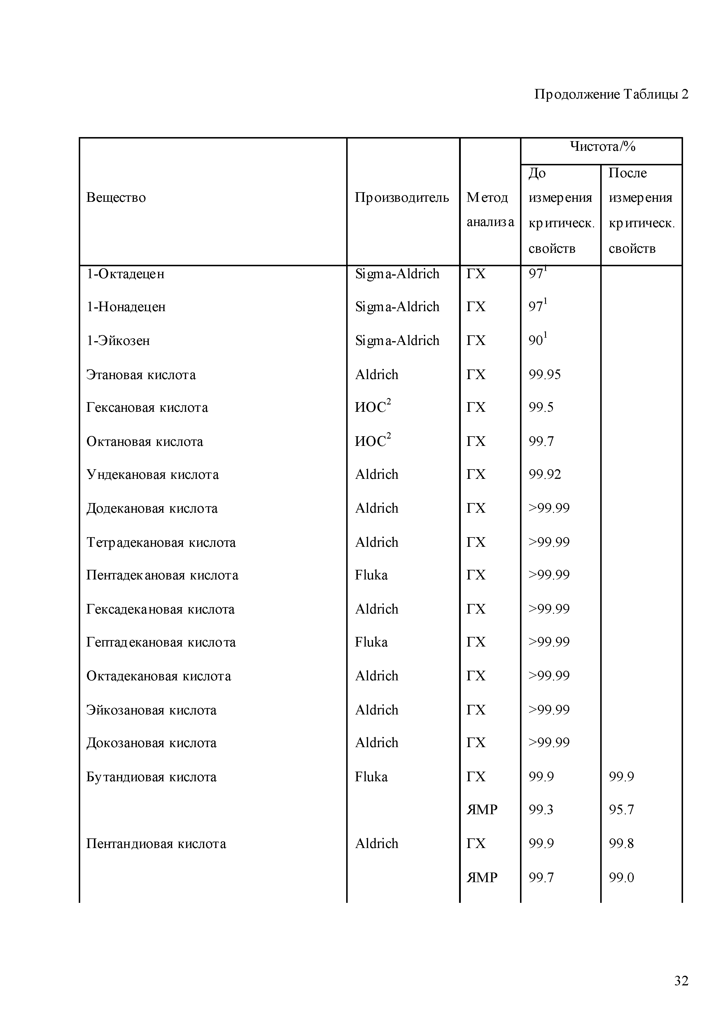 ГСССД 268-2012