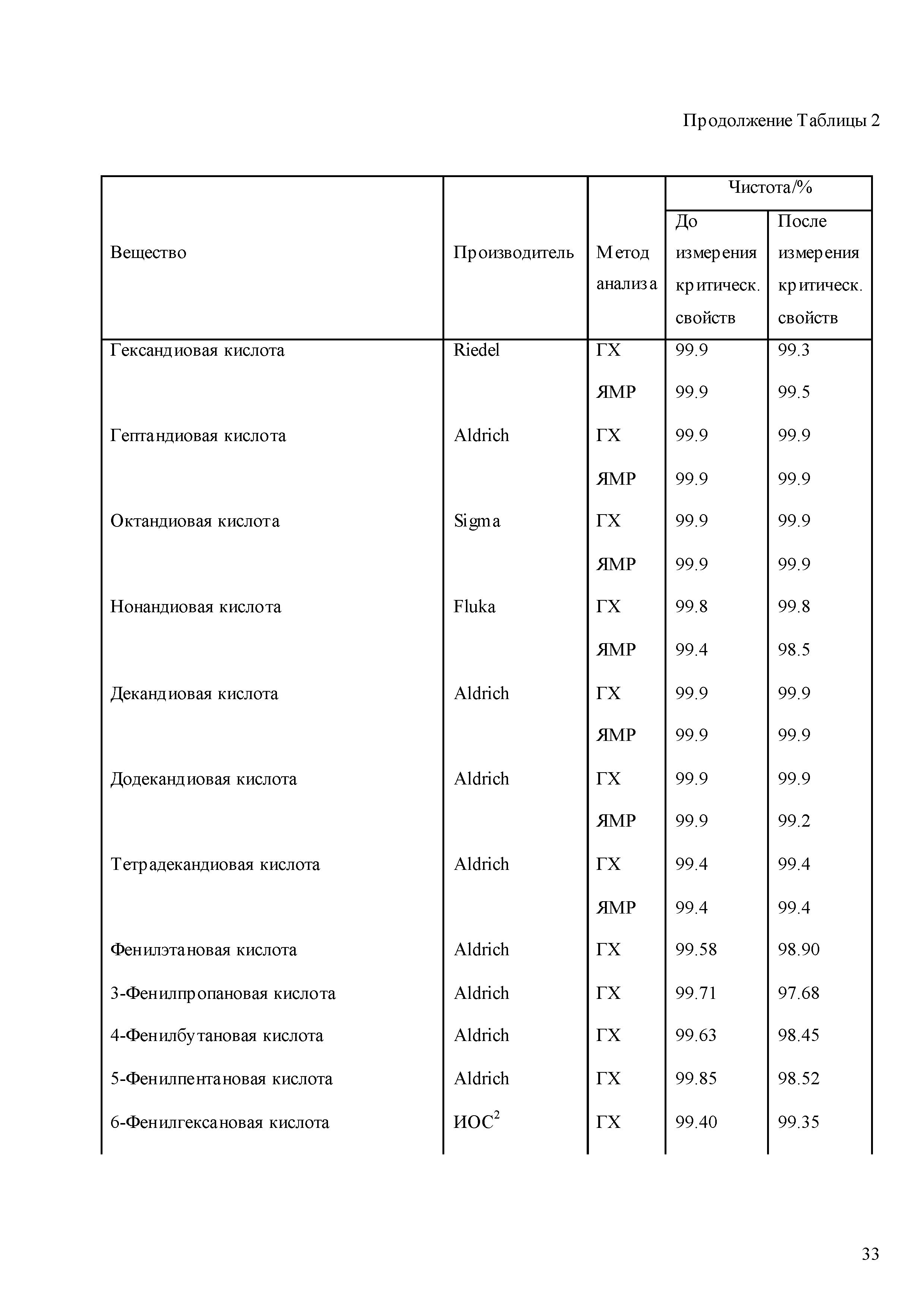 ГСССД 268-2012