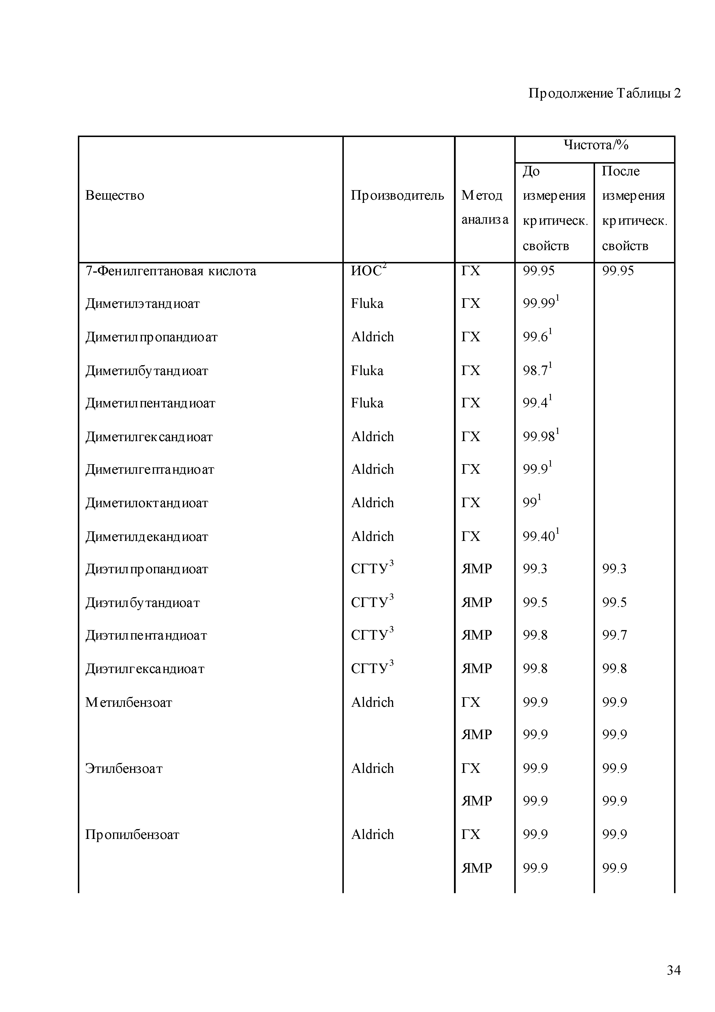 ГСССД 268-2012