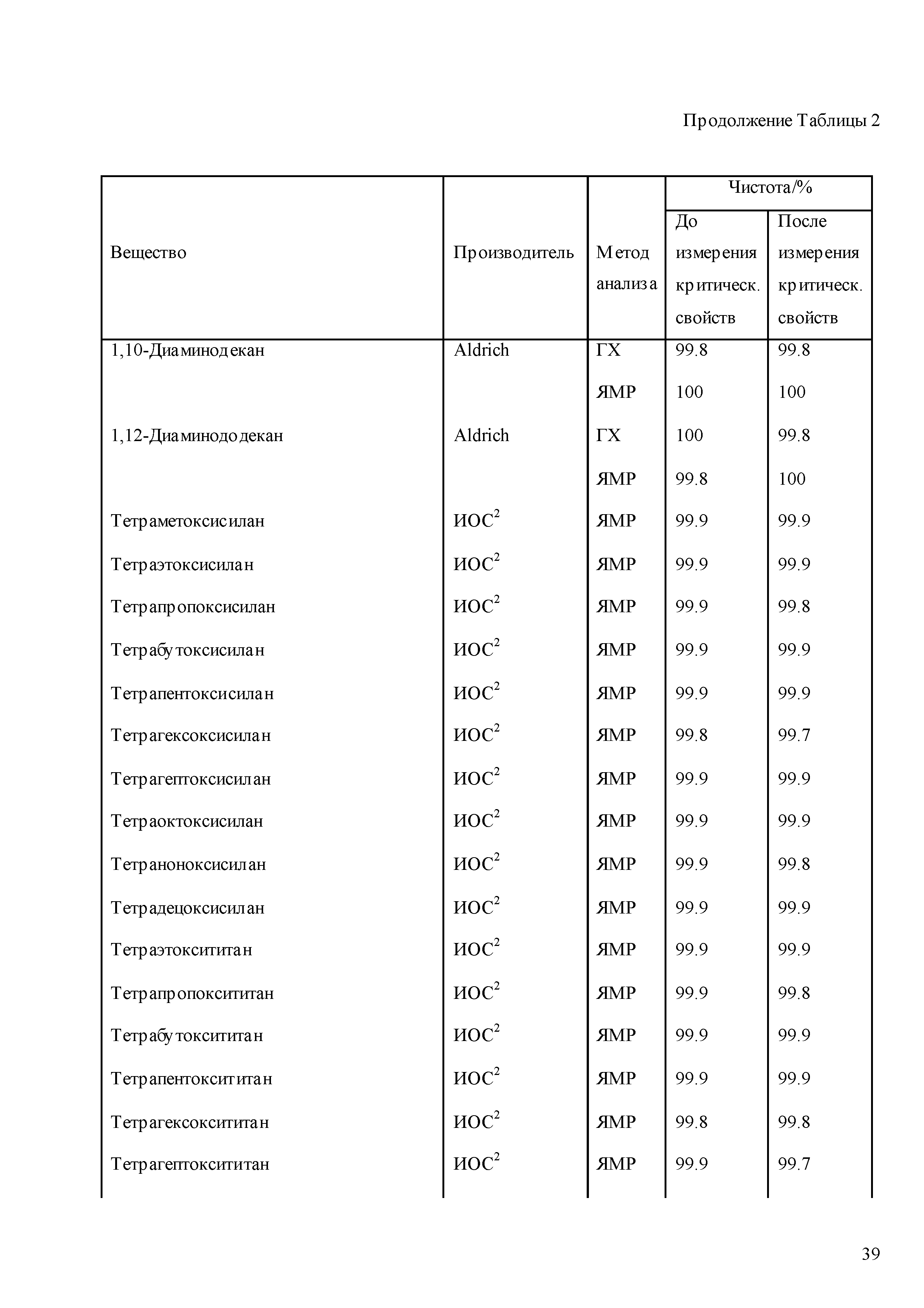 ГСССД 268-2012