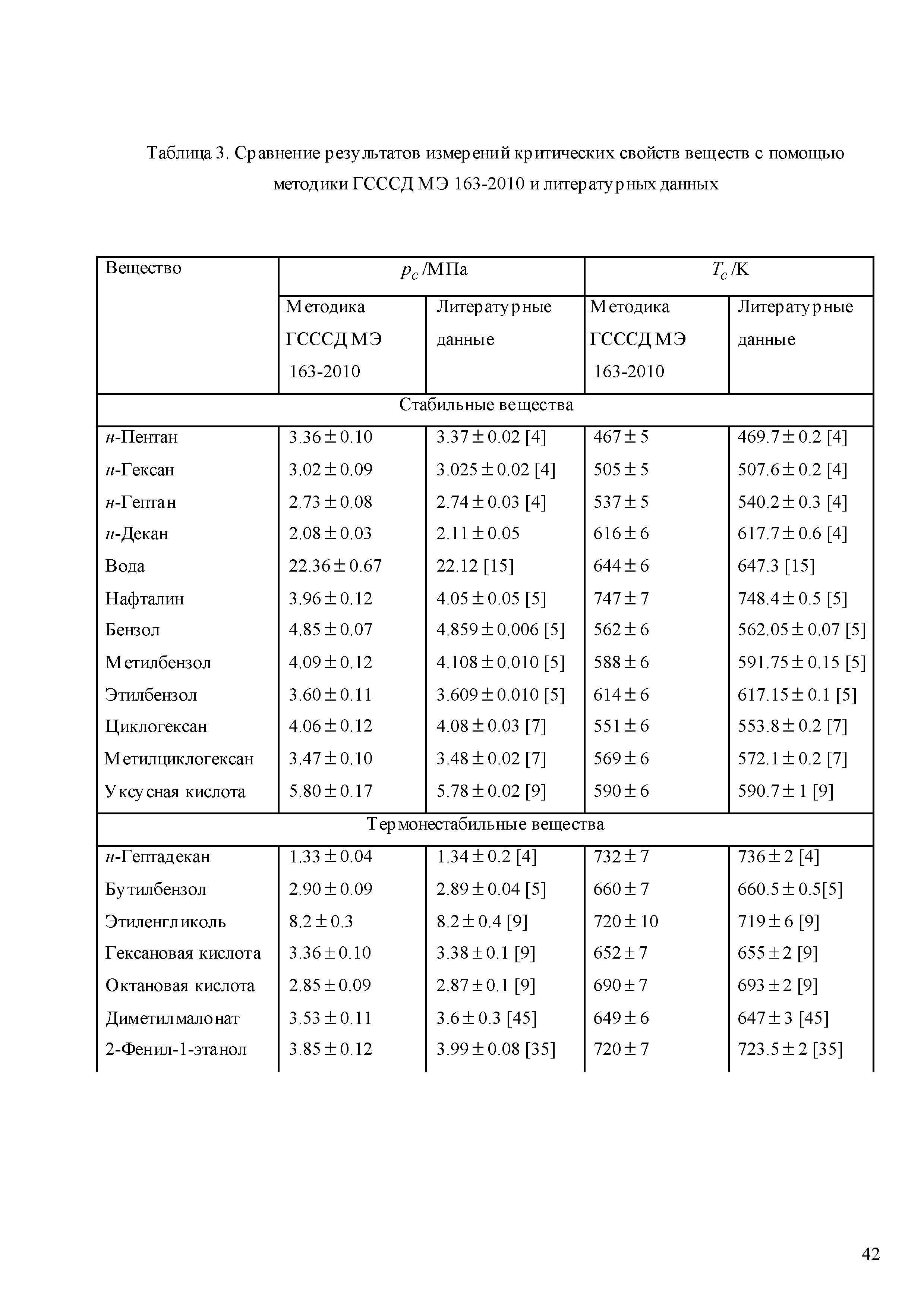 ГСССД 268-2012