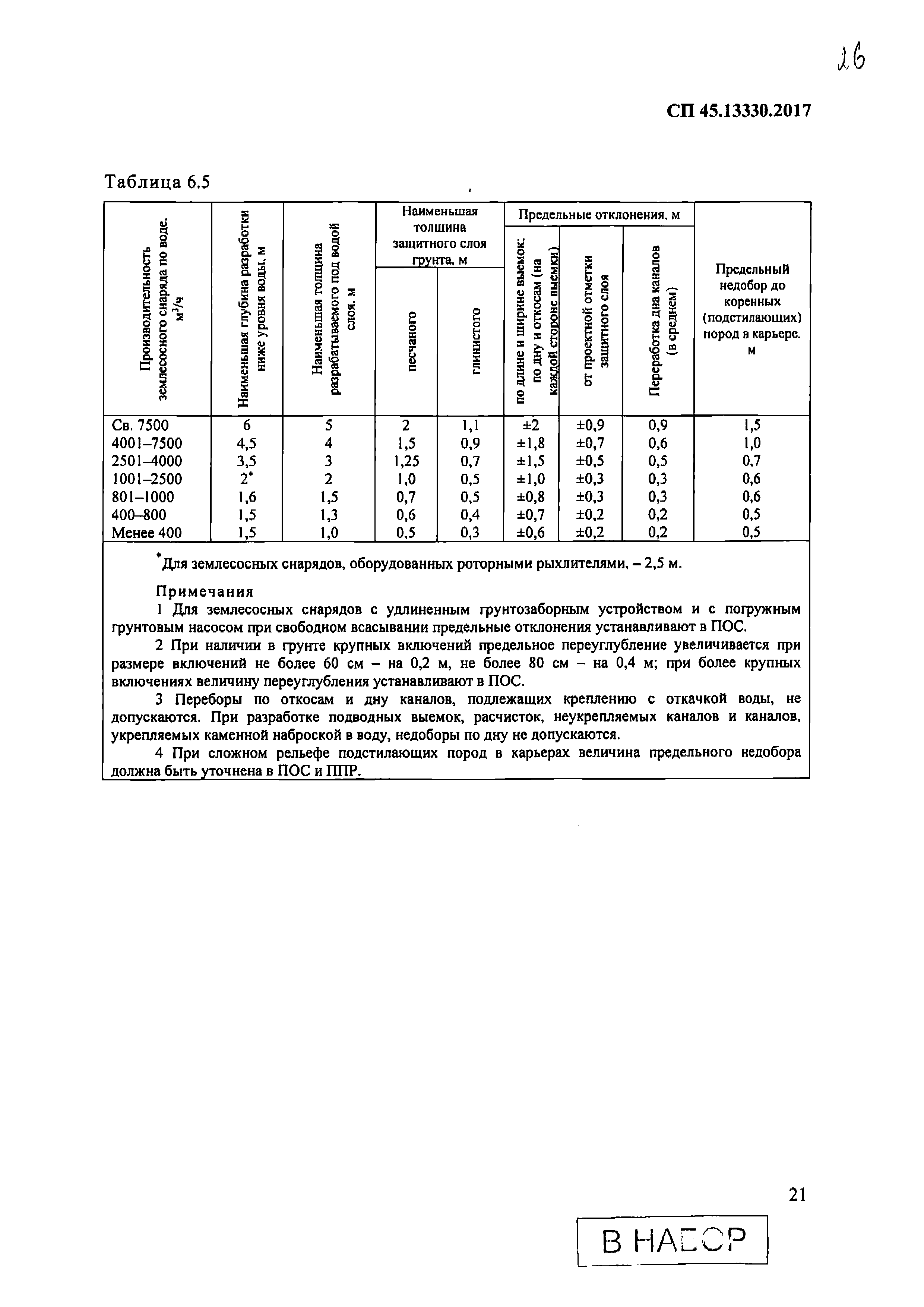 СП 45.13330.2017