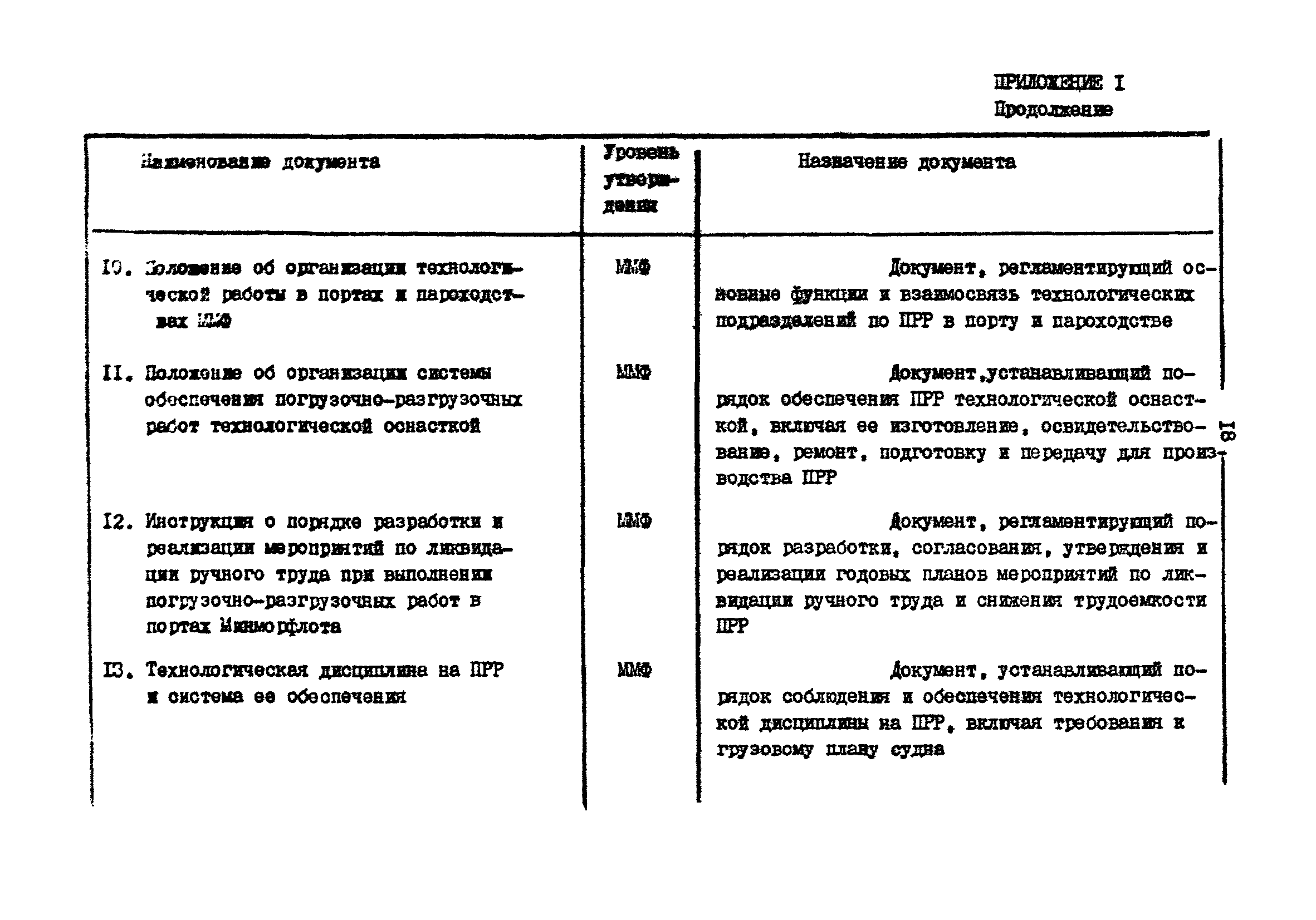 РД 31.40.21-86