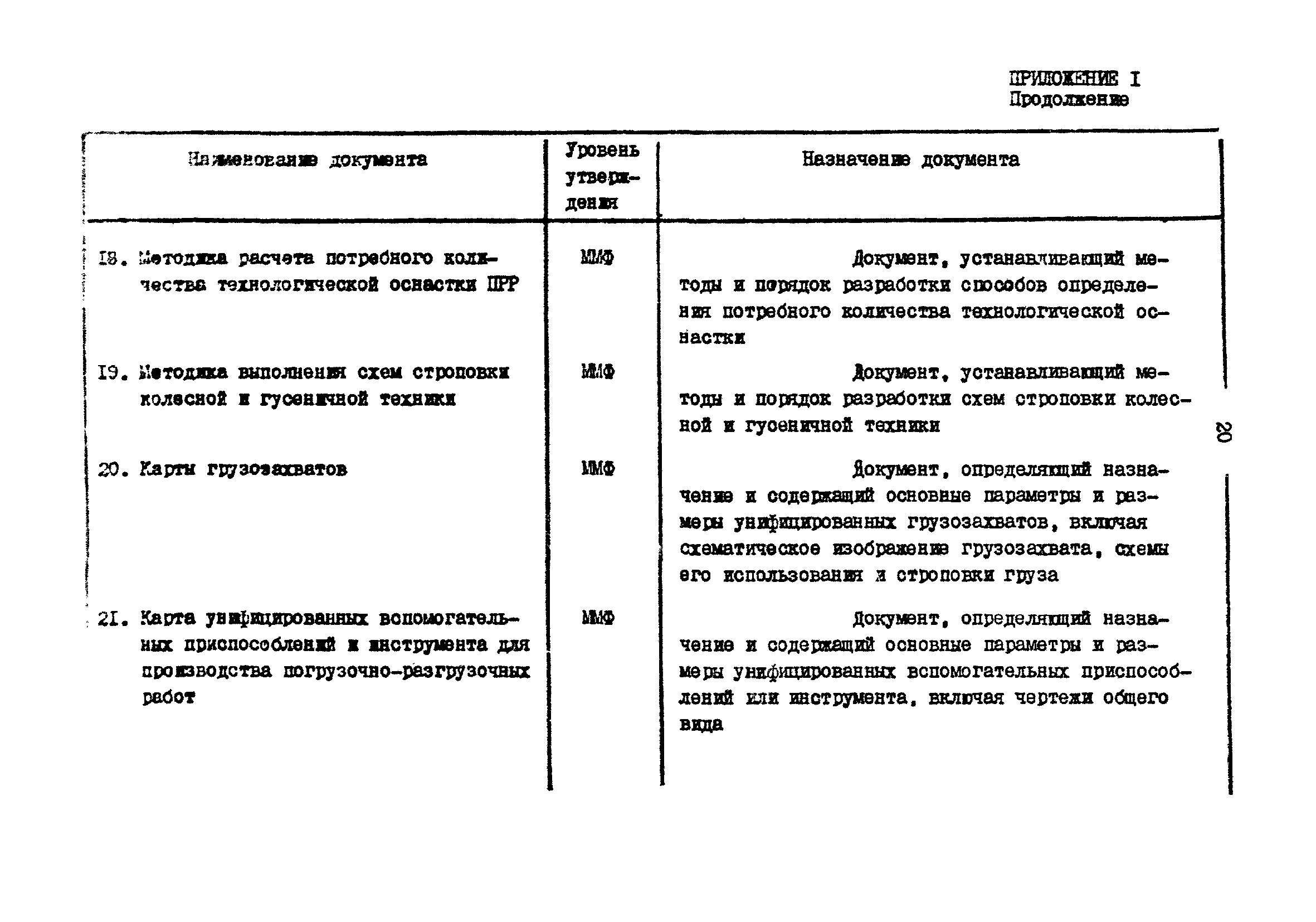 РД 31.40.21-86