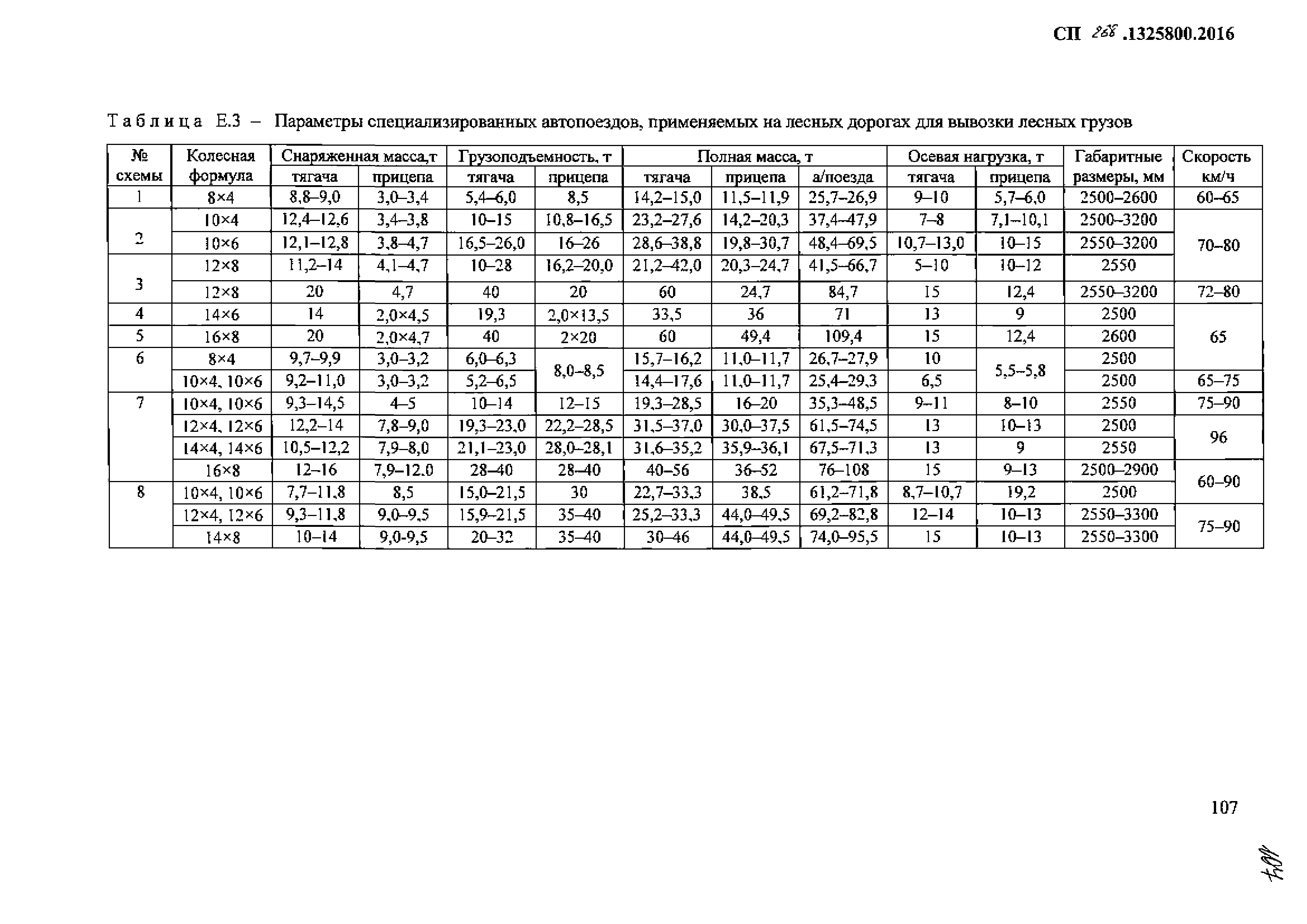 СП 288.1325800.2016