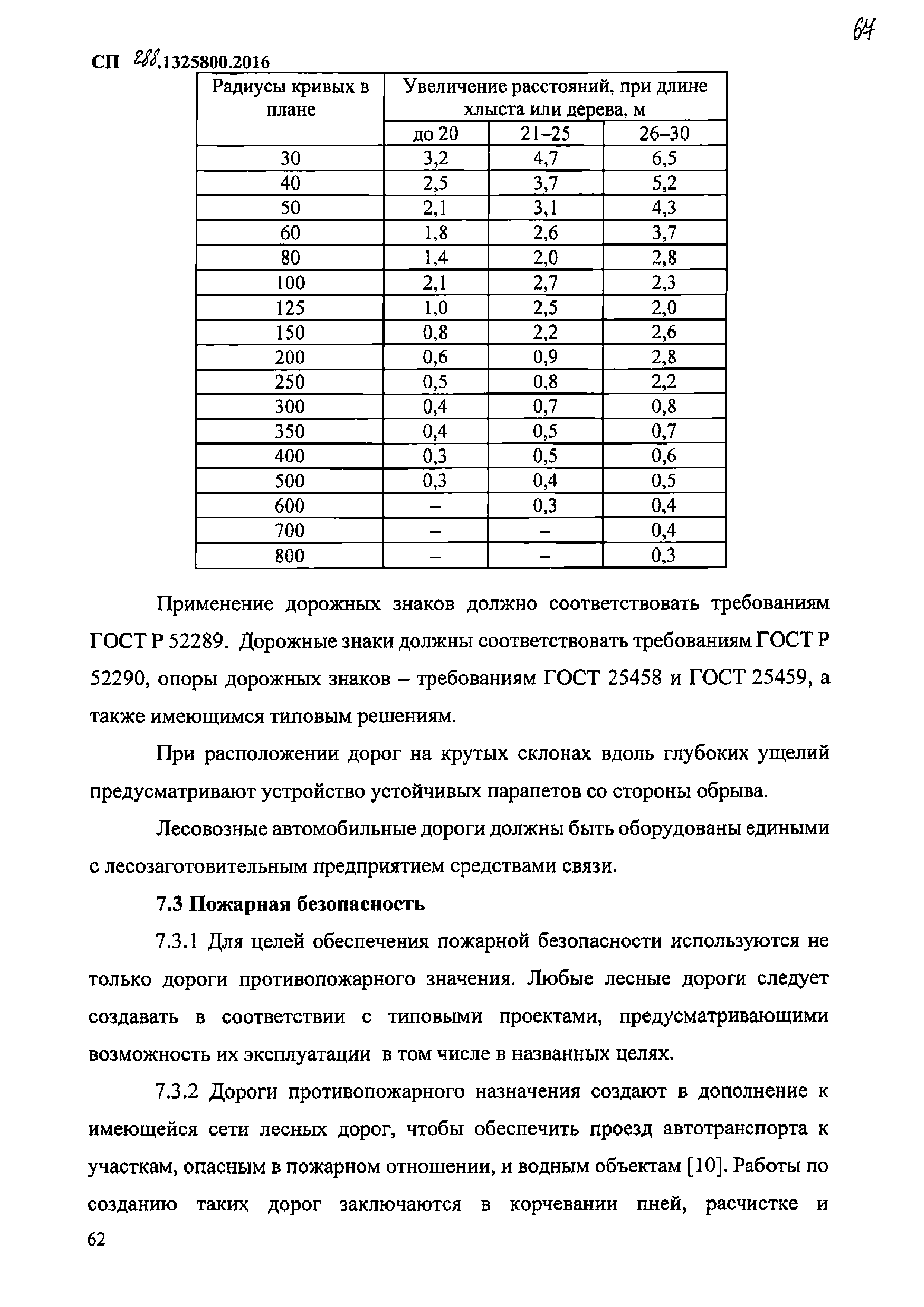 СП 288.1325800.2016