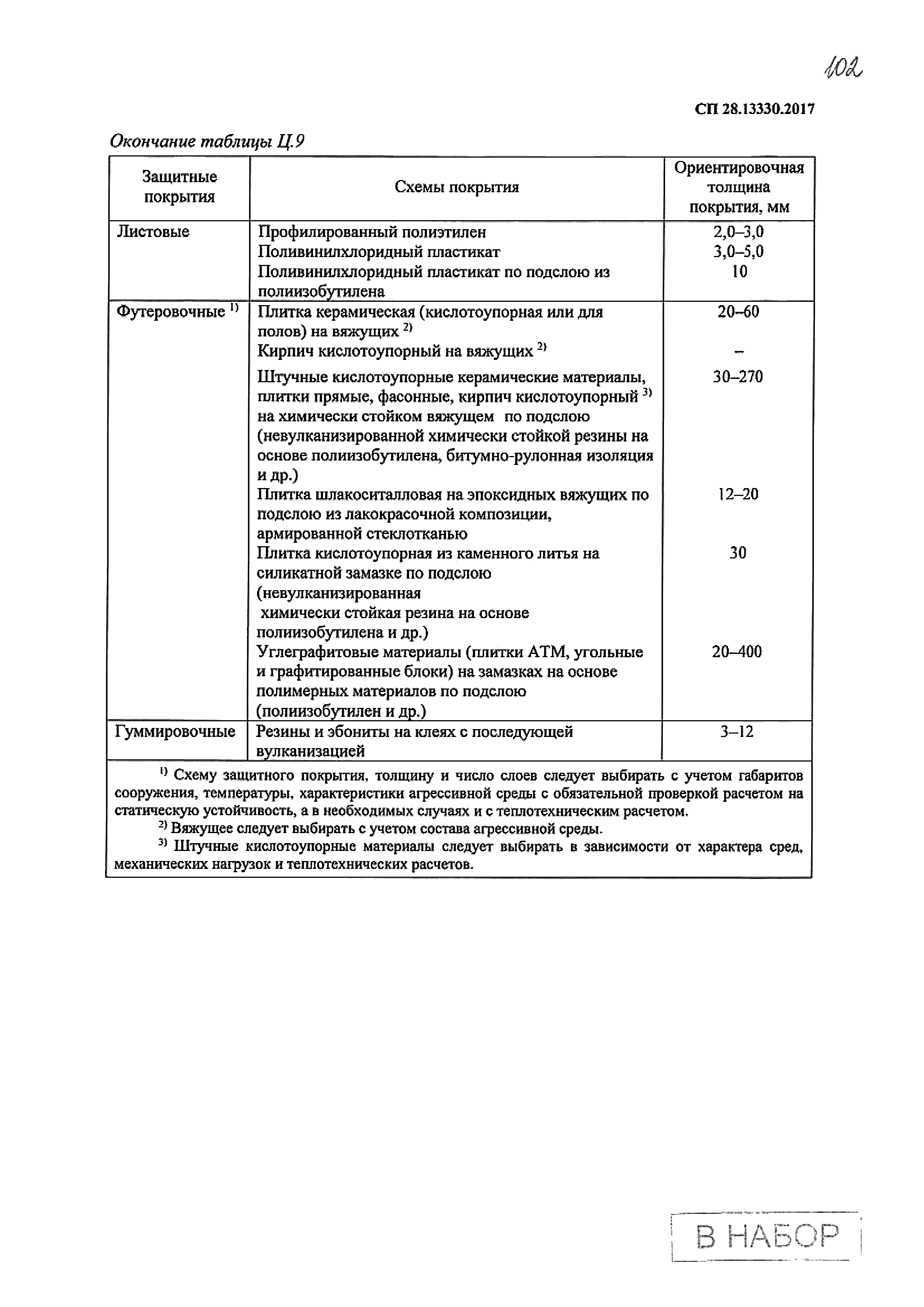 СП 28.13330.2017