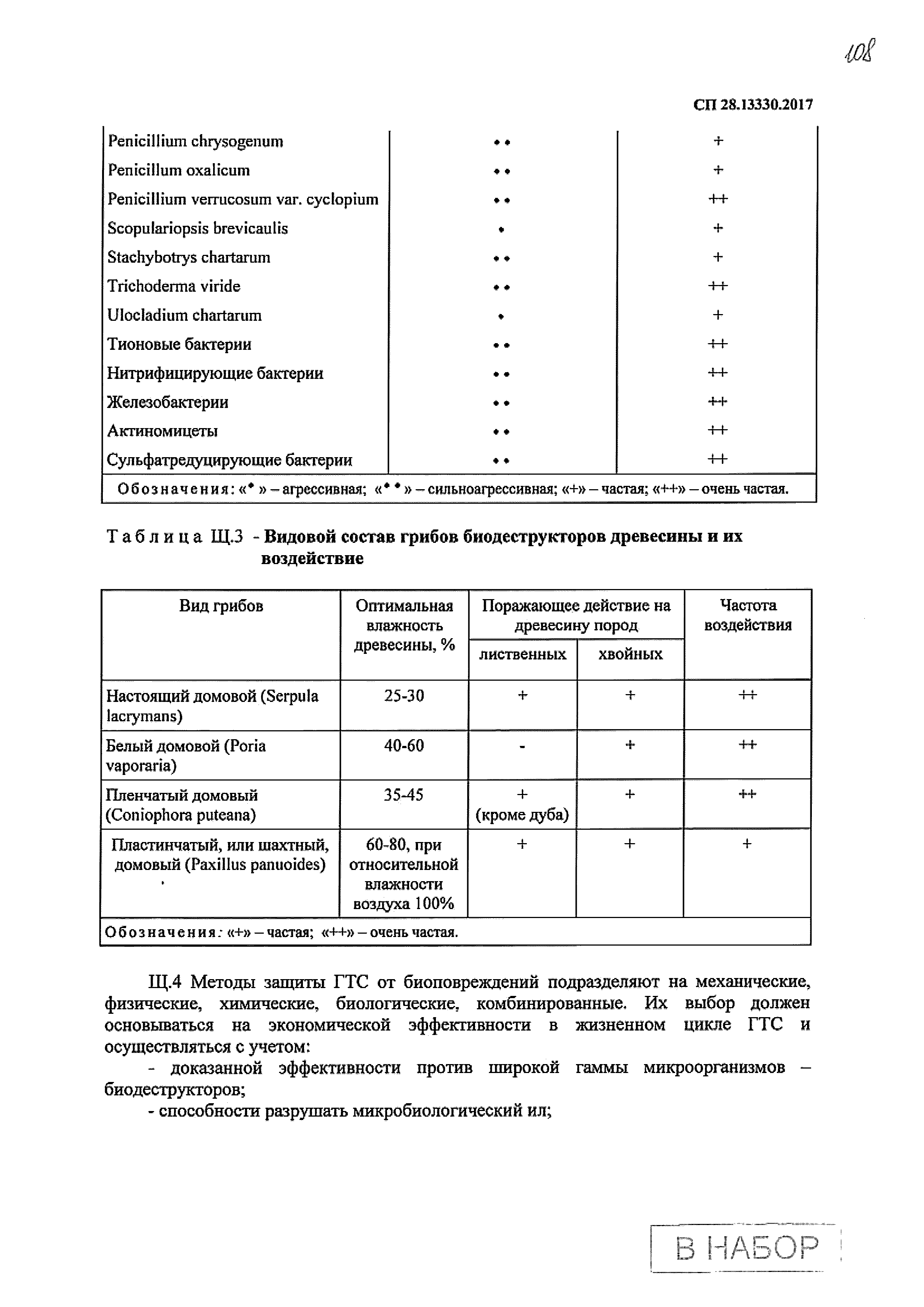 СП 28.13330.2017