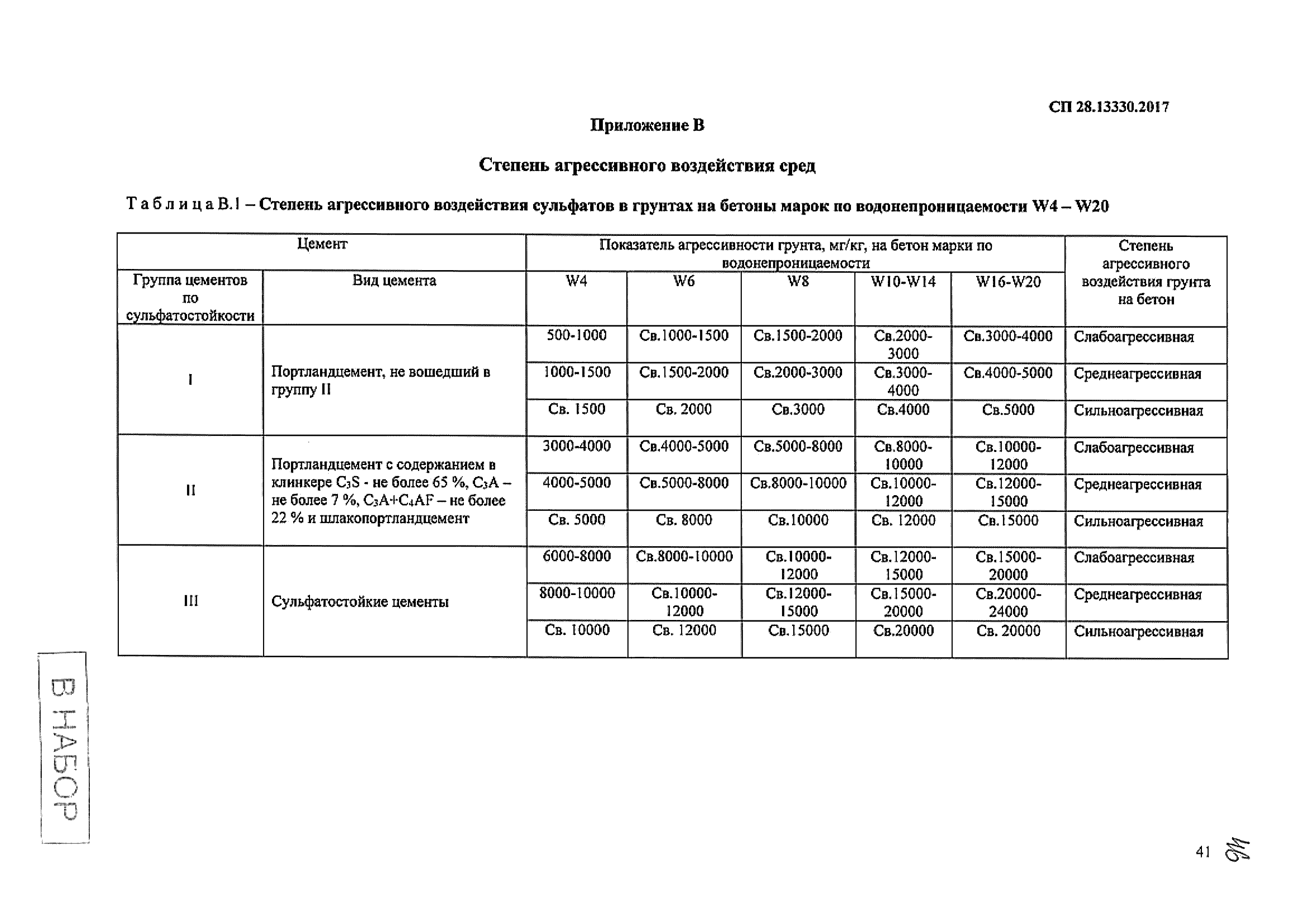 СП 28.13330.2017