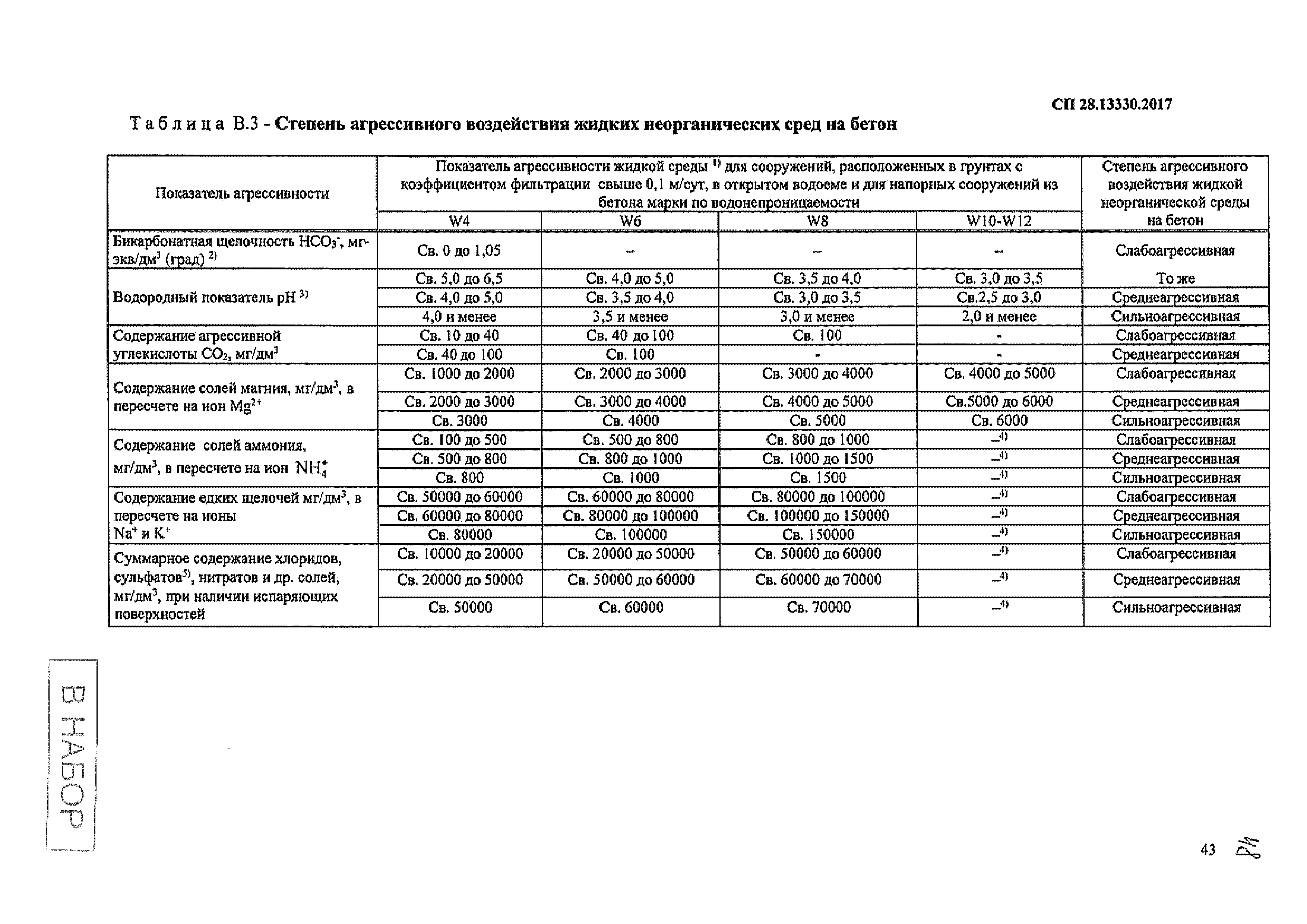 СП 28.13330.2017