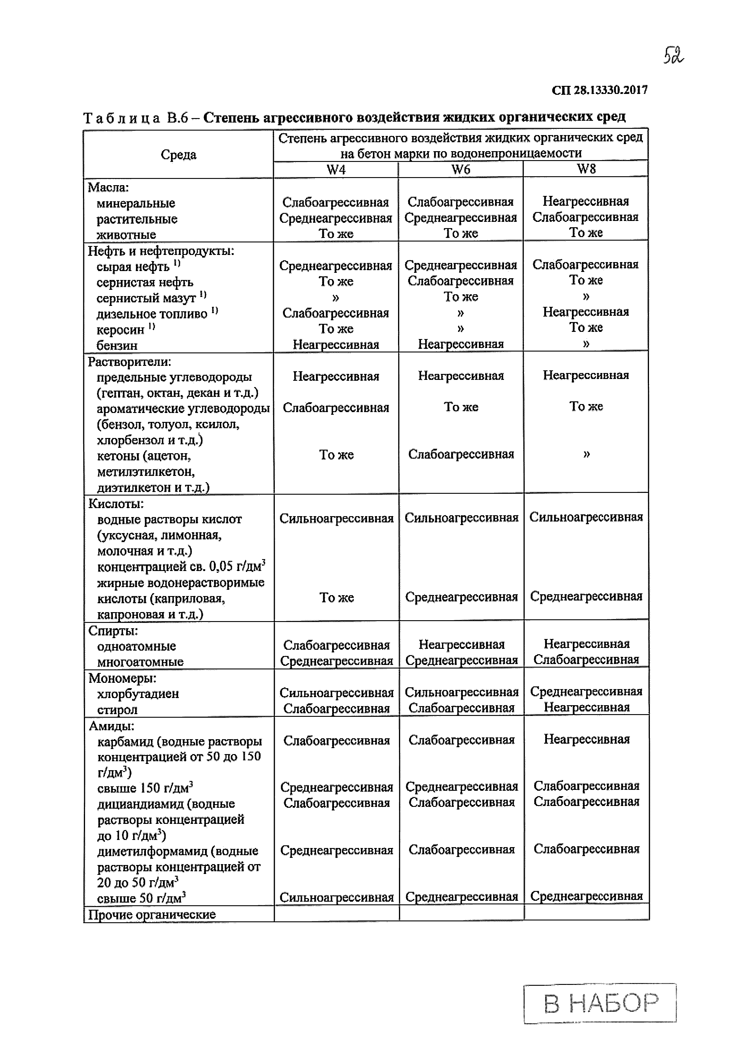 СП 28.13330.2017