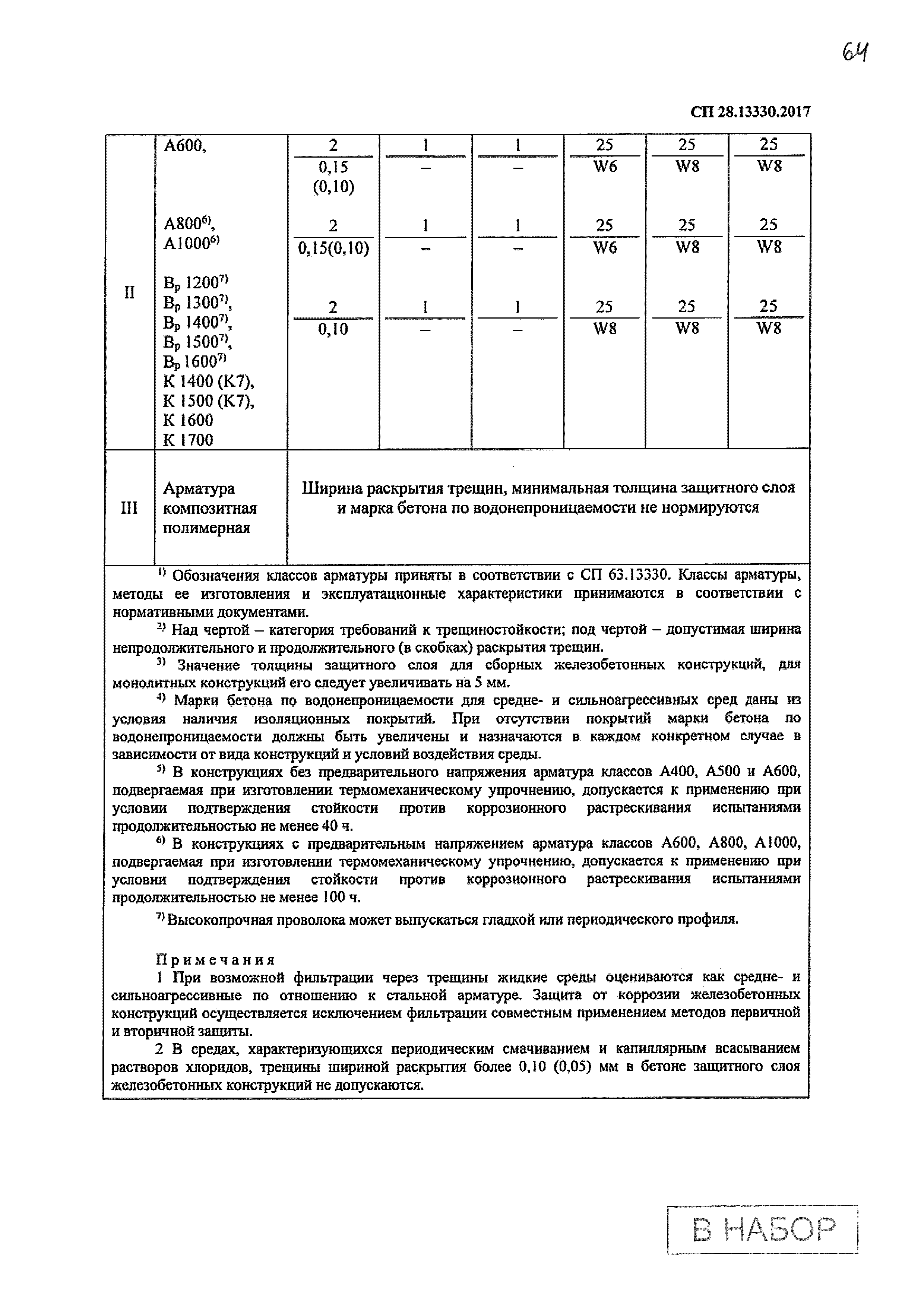 СП 28.13330.2017