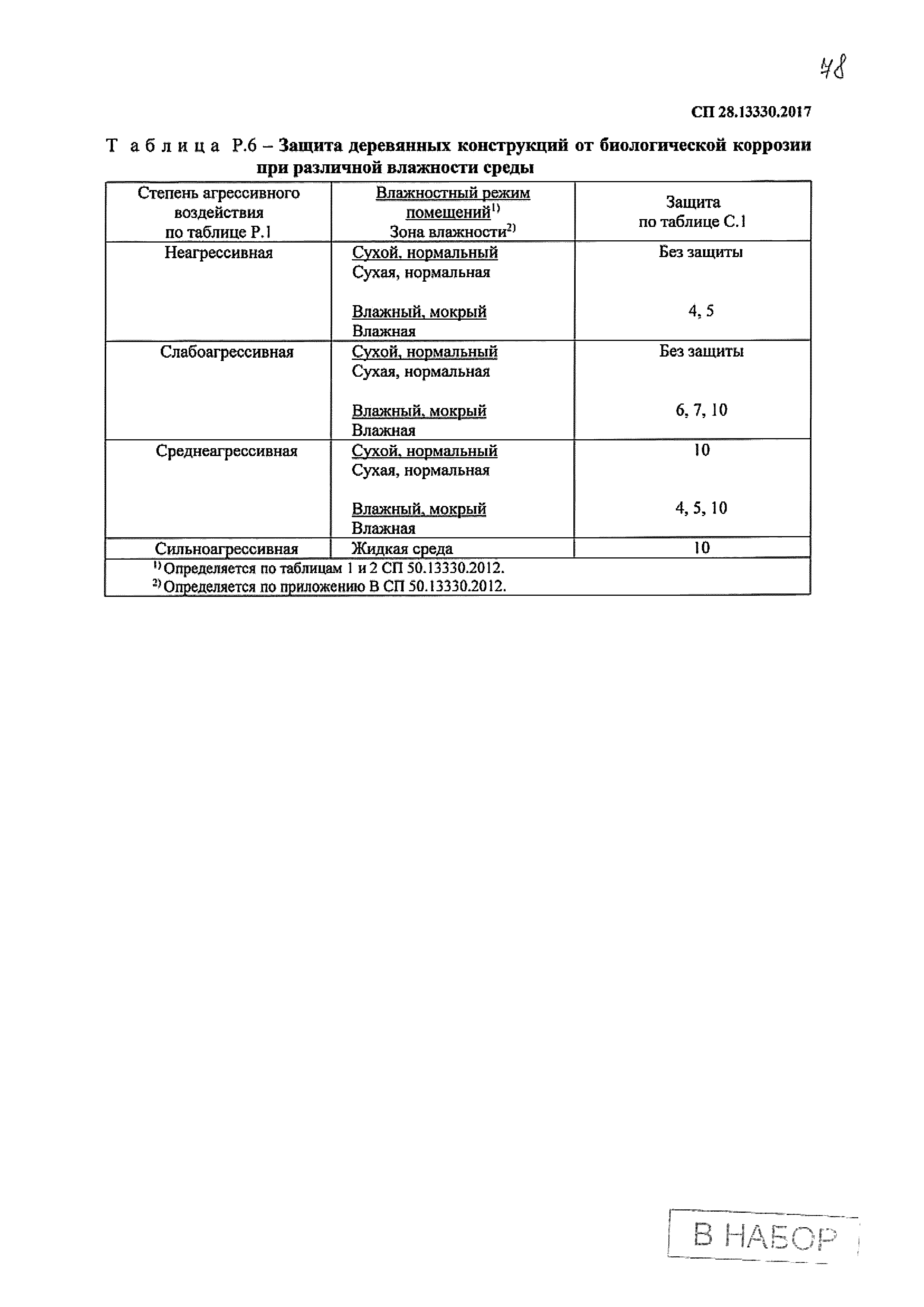 СП 28.13330.2017