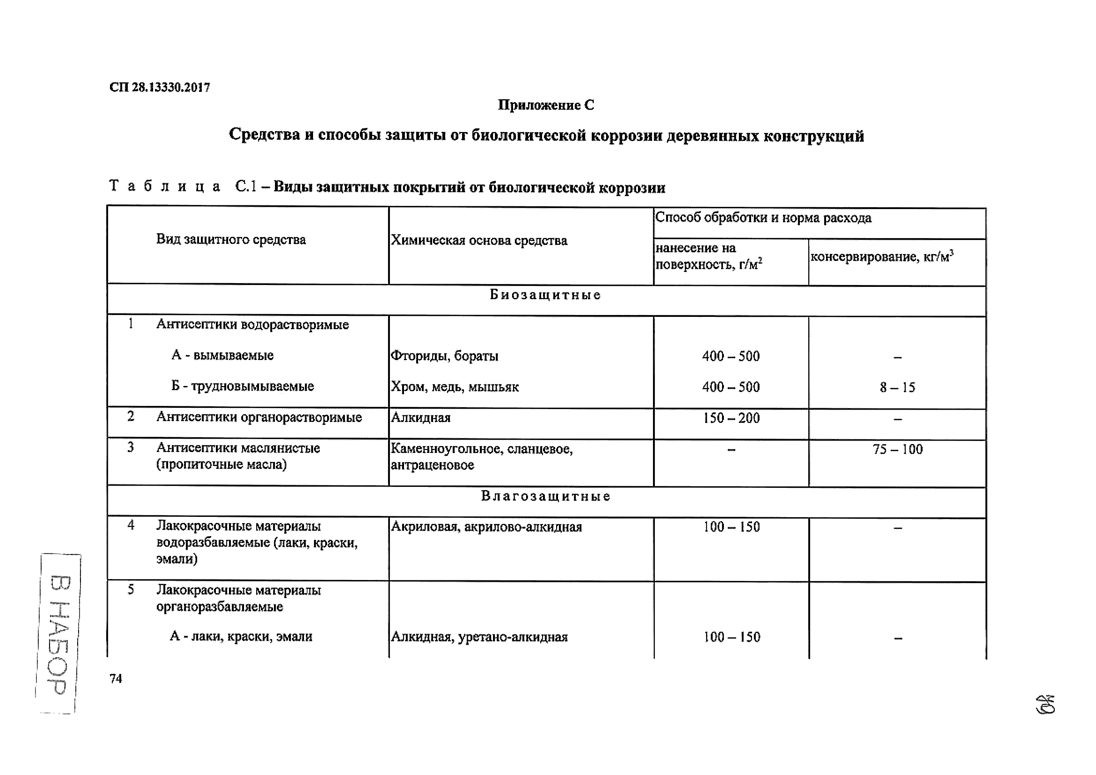 СП 28.13330.2017